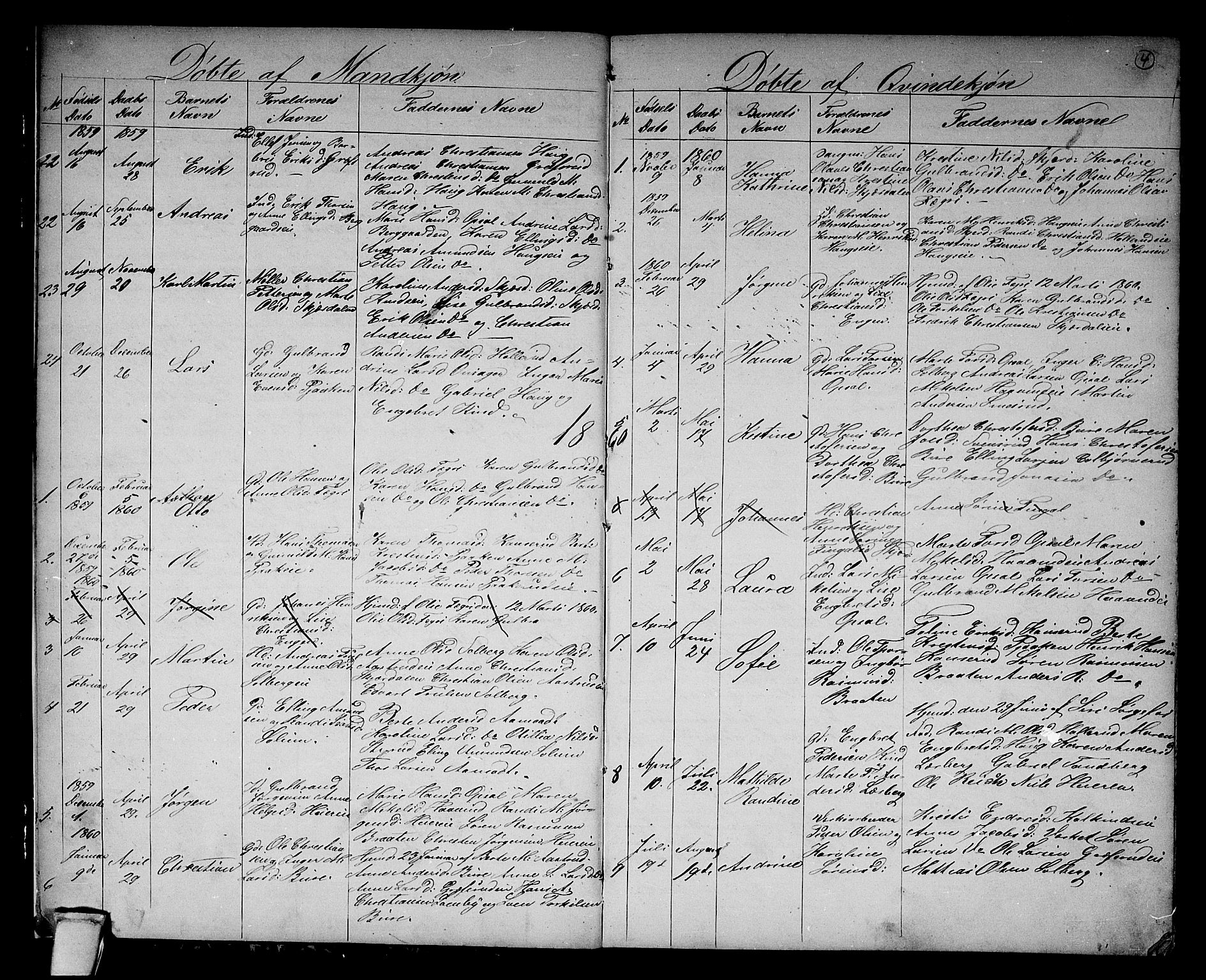 Hole kirkebøker, SAKO/A-228/G/Gb/L0001: Parish register (copy) no. II 1, 1859-1878, p. 4