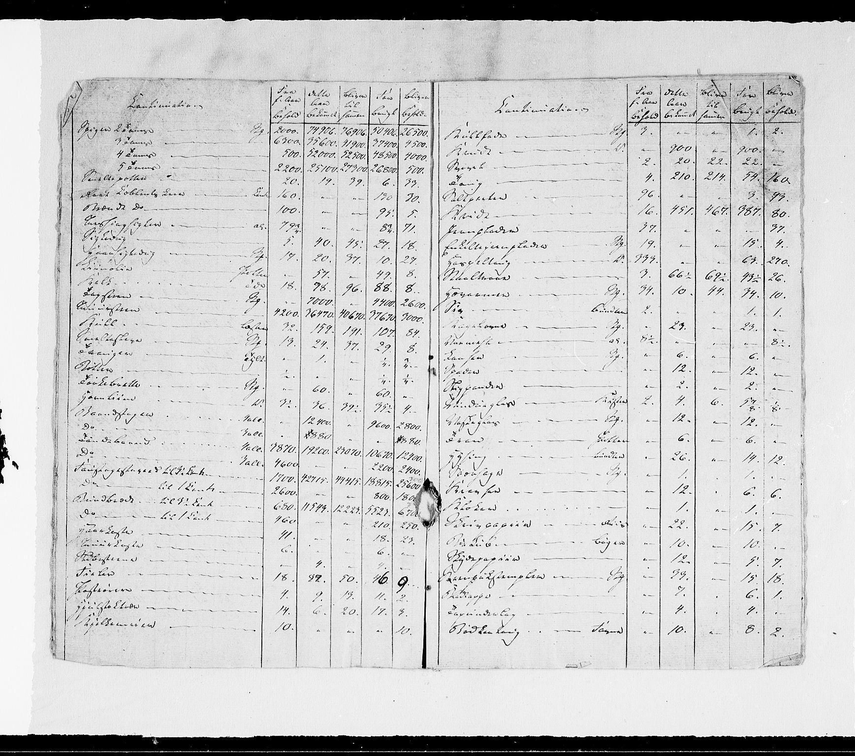 Modums Blaafarveværk, AV/RA-PA-0157/G/Gd/Gdd/L0245/0001: -- / Summarisk Beregning over de indkomne og udleverede Materialier, 1823-1829, p. 5