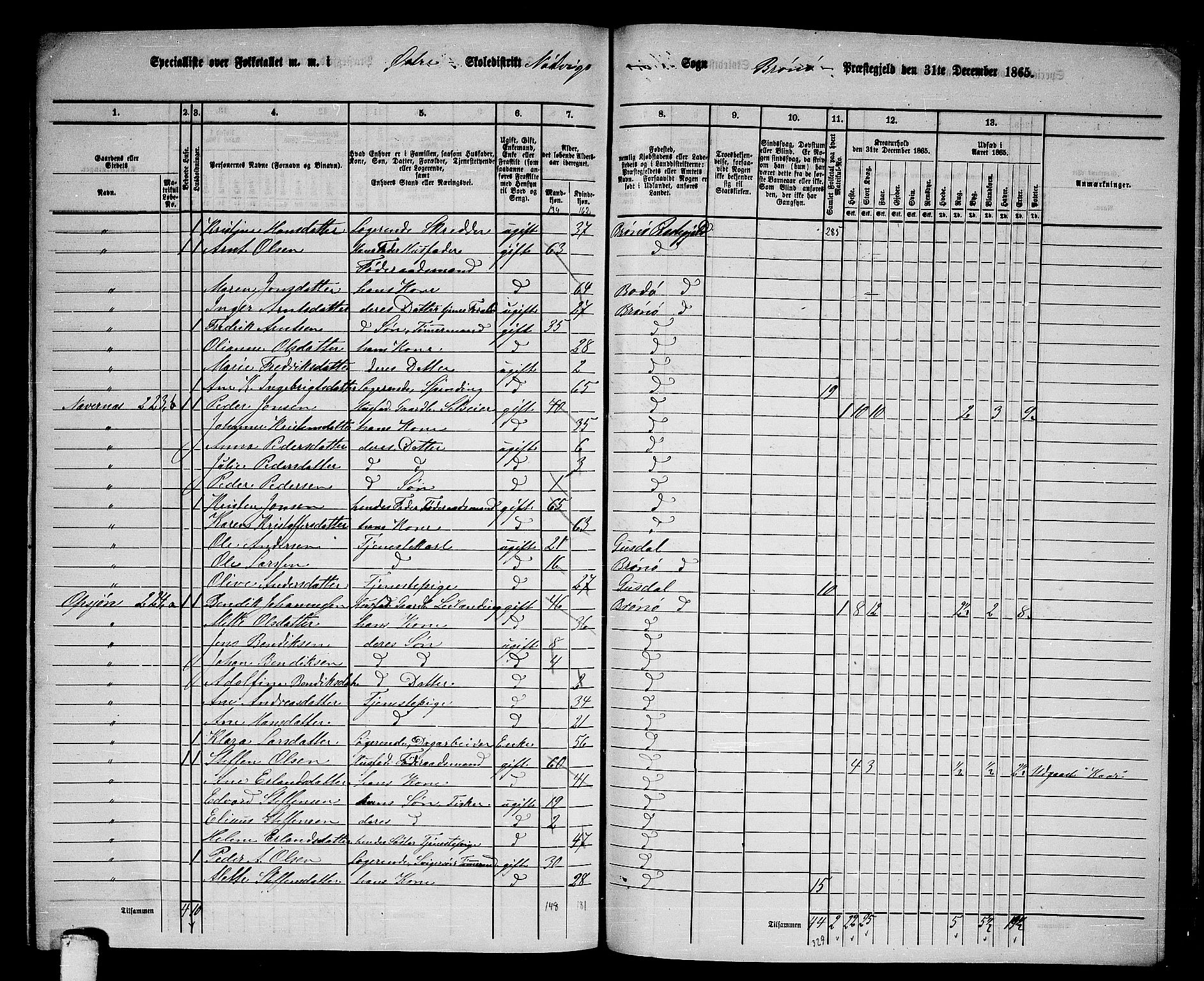 RA, 1865 census for Brønnøy, 1865, p. 203