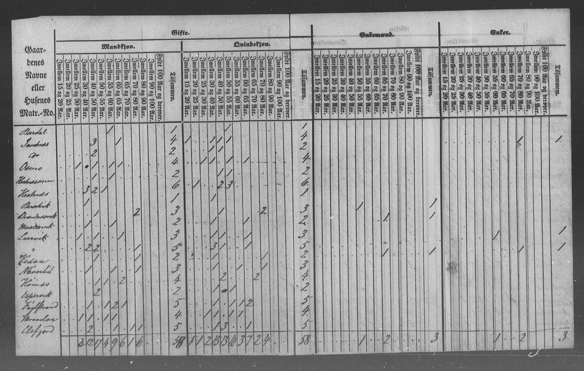 , Census 1855 for Hemnes, 1855, p. 3