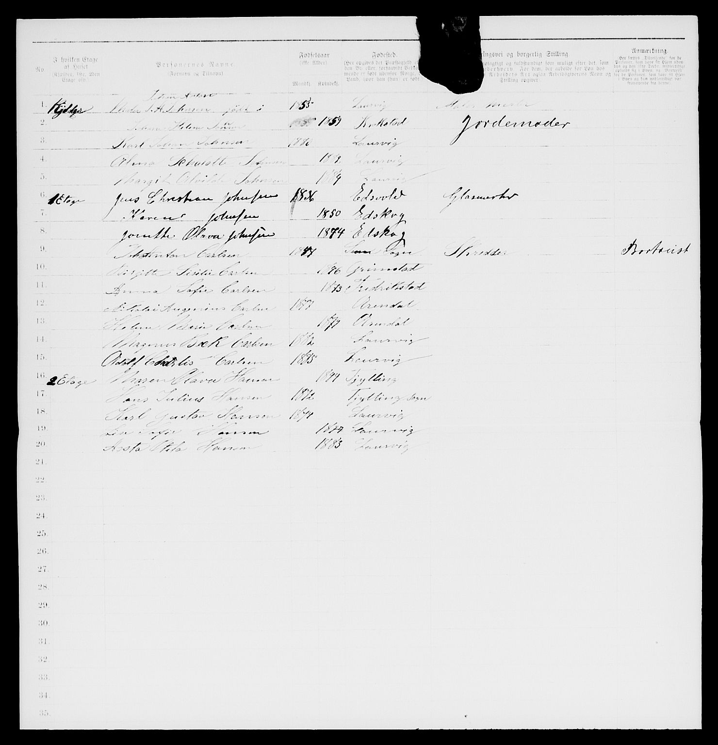 SAKO, 1885 census for 0707 Larvik, 1885, p. 632