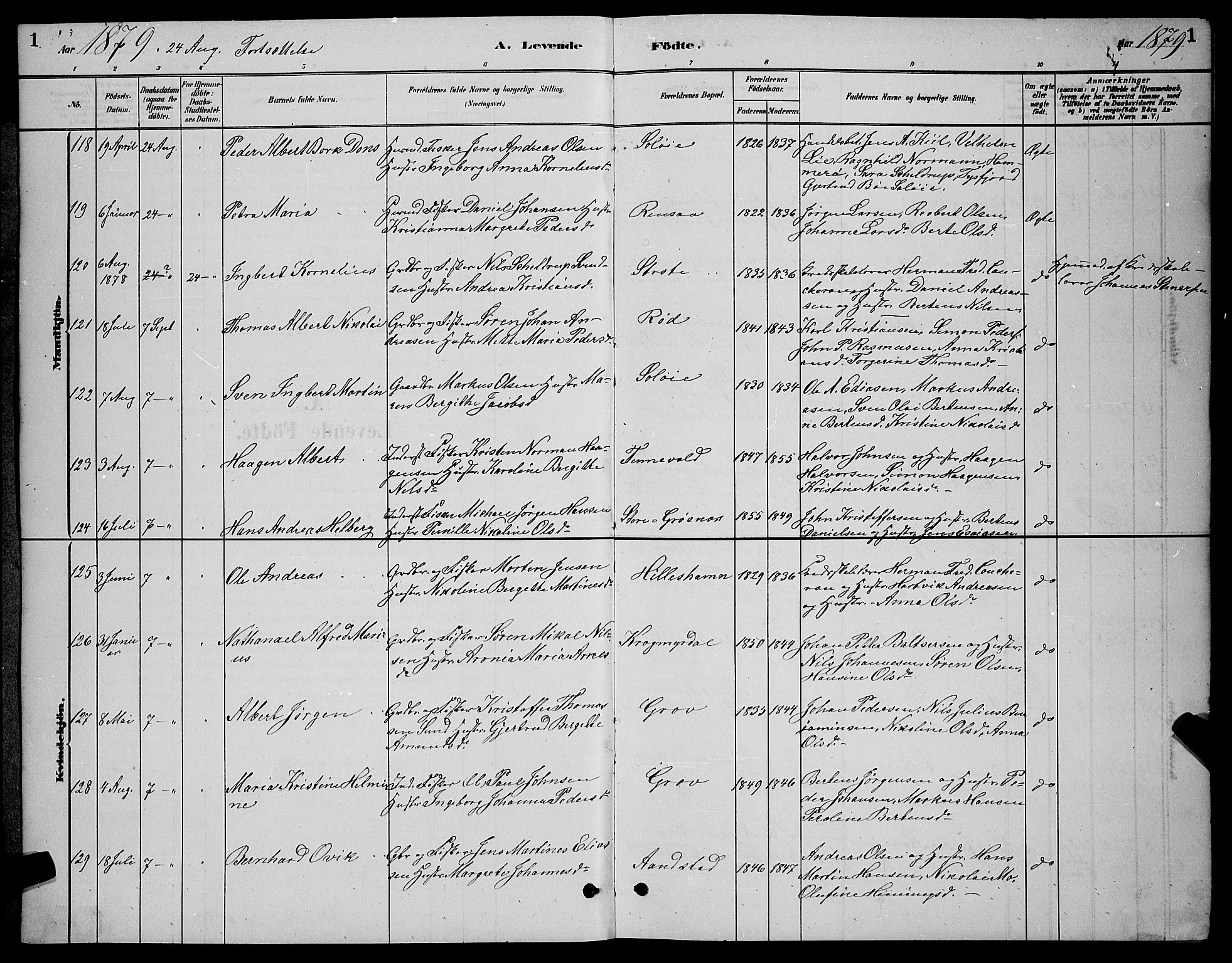 Ibestad sokneprestembete, AV/SATØ-S-0077/H/Ha/Hab/L0007klokker: Parish register (copy) no. 7, 1879-1889, p. 1