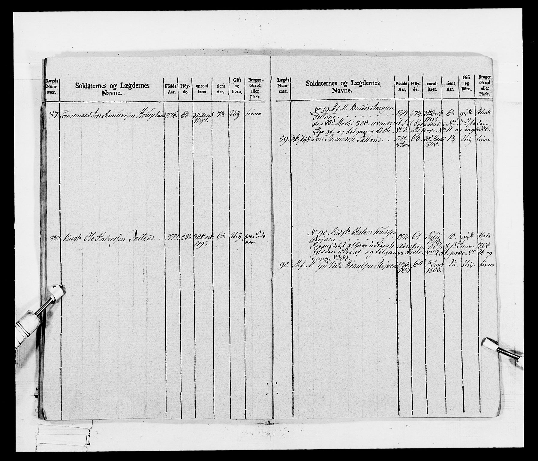 Generalitets- og kommissariatskollegiet, Det kongelige norske kommissariatskollegium, RA/EA-5420/E/Eh/L0115: Telemarkske nasjonale infanteriregiment, 1802-1805, p. 414