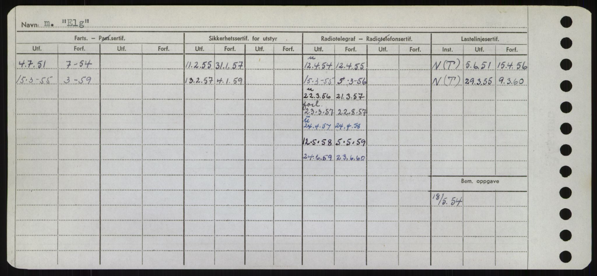 Sjøfartsdirektoratet med forløpere, Skipsmålingen, AV/RA-S-1627/H/Hd/L0009: Fartøy, E, p. 250