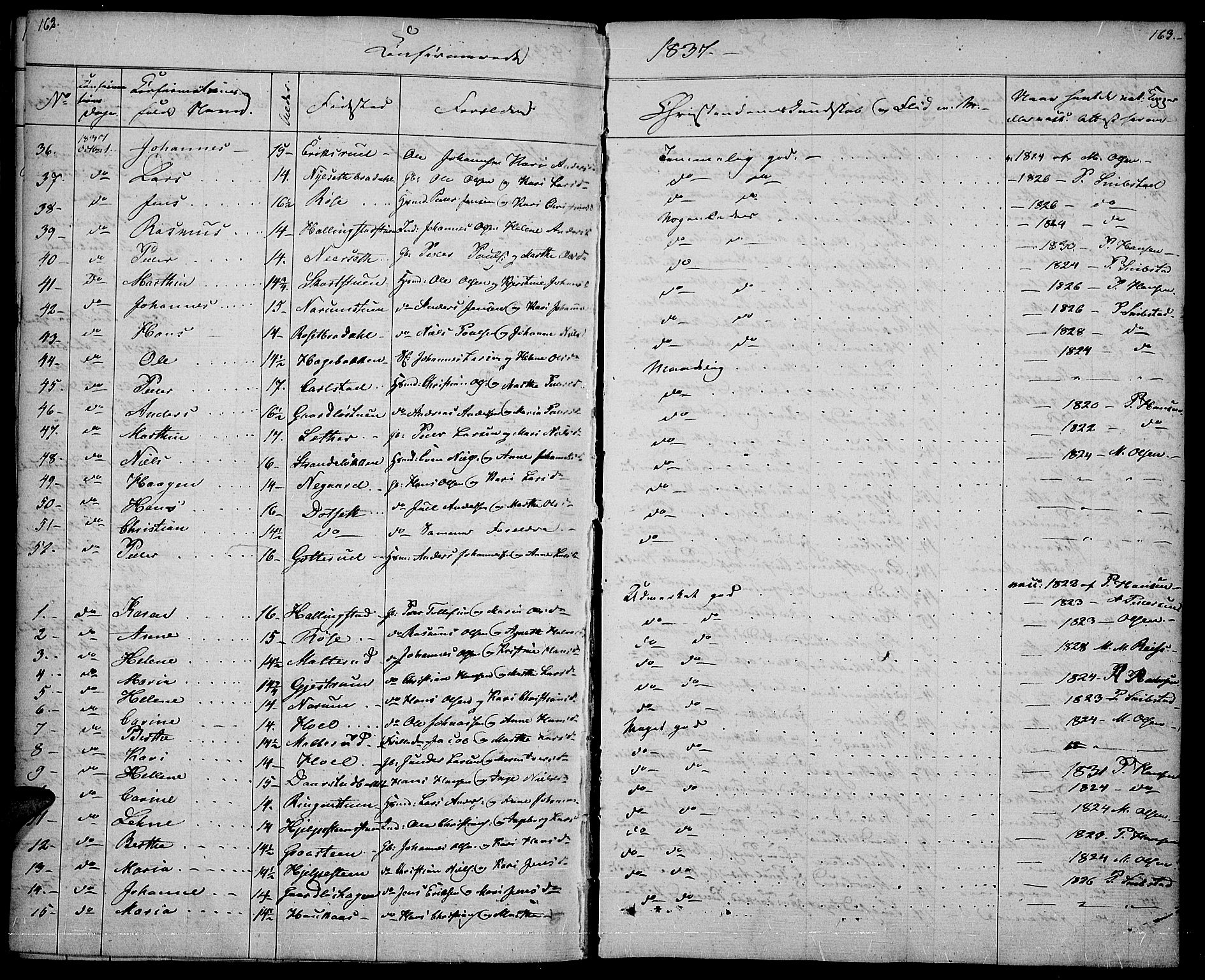 Vestre Toten prestekontor, SAH/PREST-108/H/Ha/Haa/L0003: Parish register (official) no. 3, 1836-1843, p. 162-163