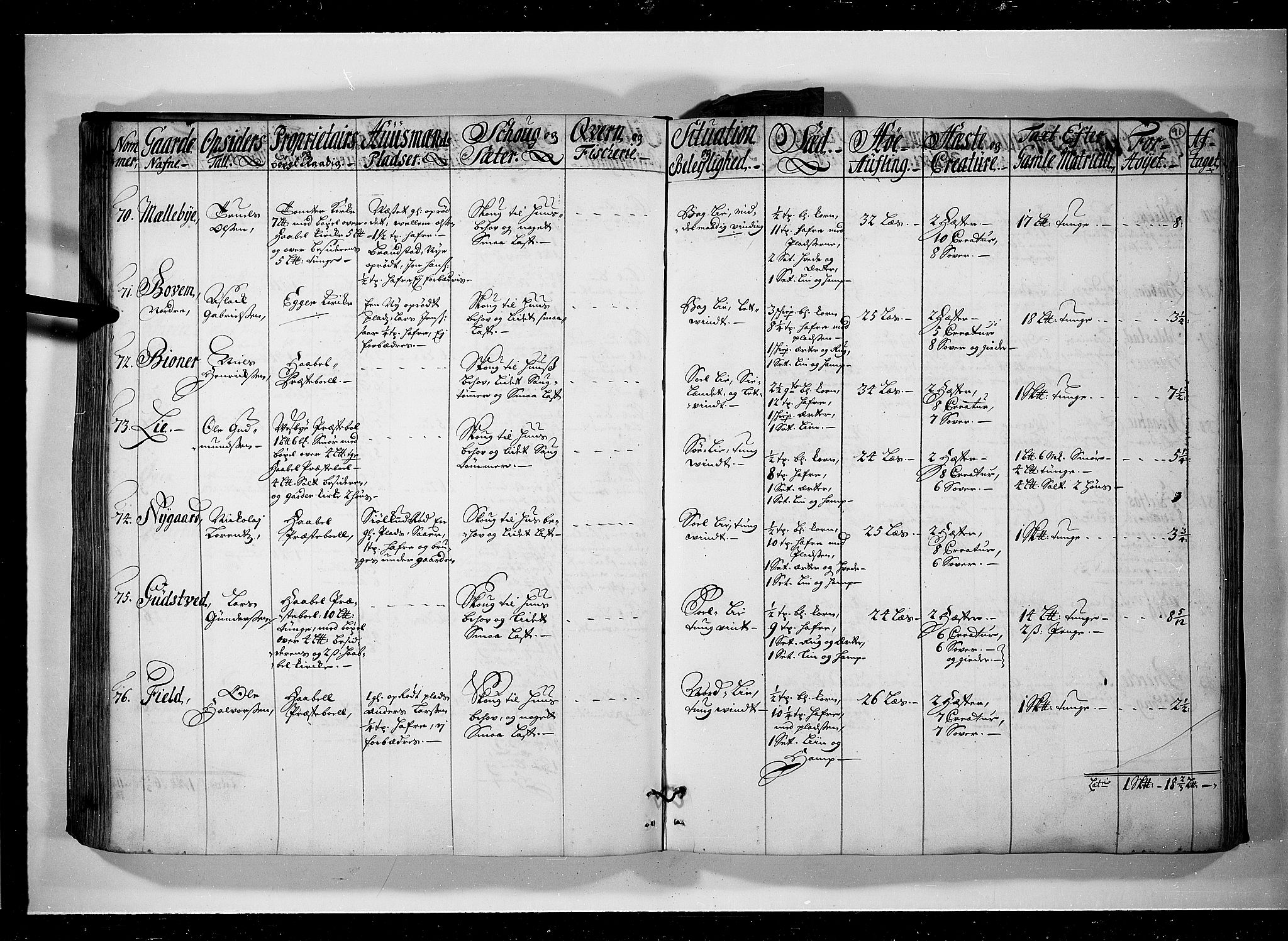 Rentekammeret inntil 1814, Realistisk ordnet avdeling, AV/RA-EA-4070/N/Nb/Nbf/L0095: Moss, Onsøy, Tune og Veme eksaminasjonsprotokoll, 1723, p. 91b-92a