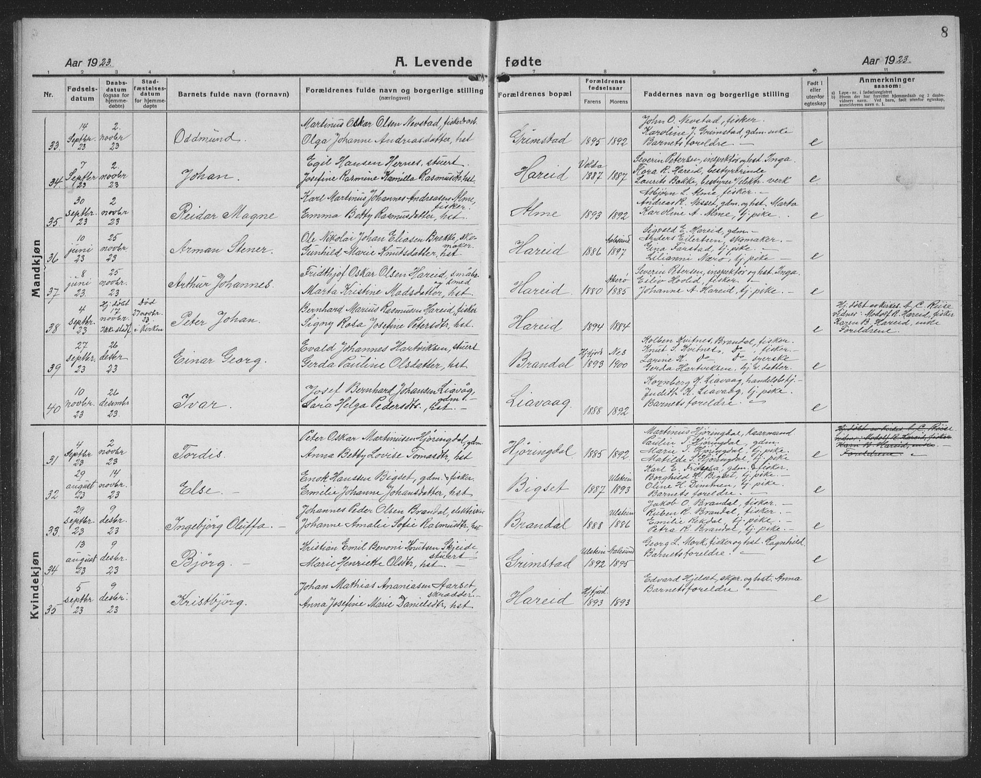 Ministerialprotokoller, klokkerbøker og fødselsregistre - Møre og Romsdal, AV/SAT-A-1454/510/L0127: Parish register (copy) no. 510C04, 1923-1939, p. 8