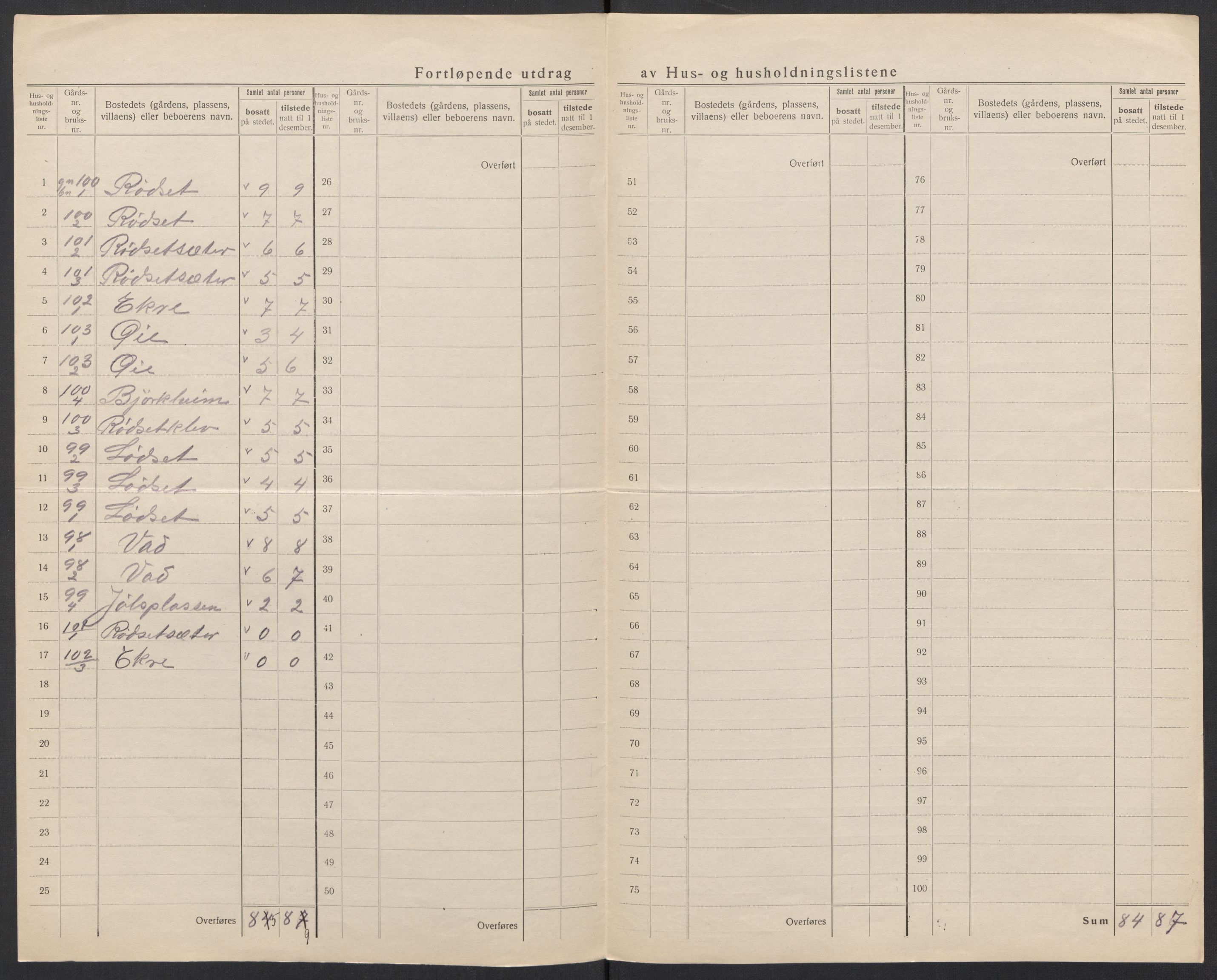 SAT, 1920 census for Stordal, 1920, p. 26