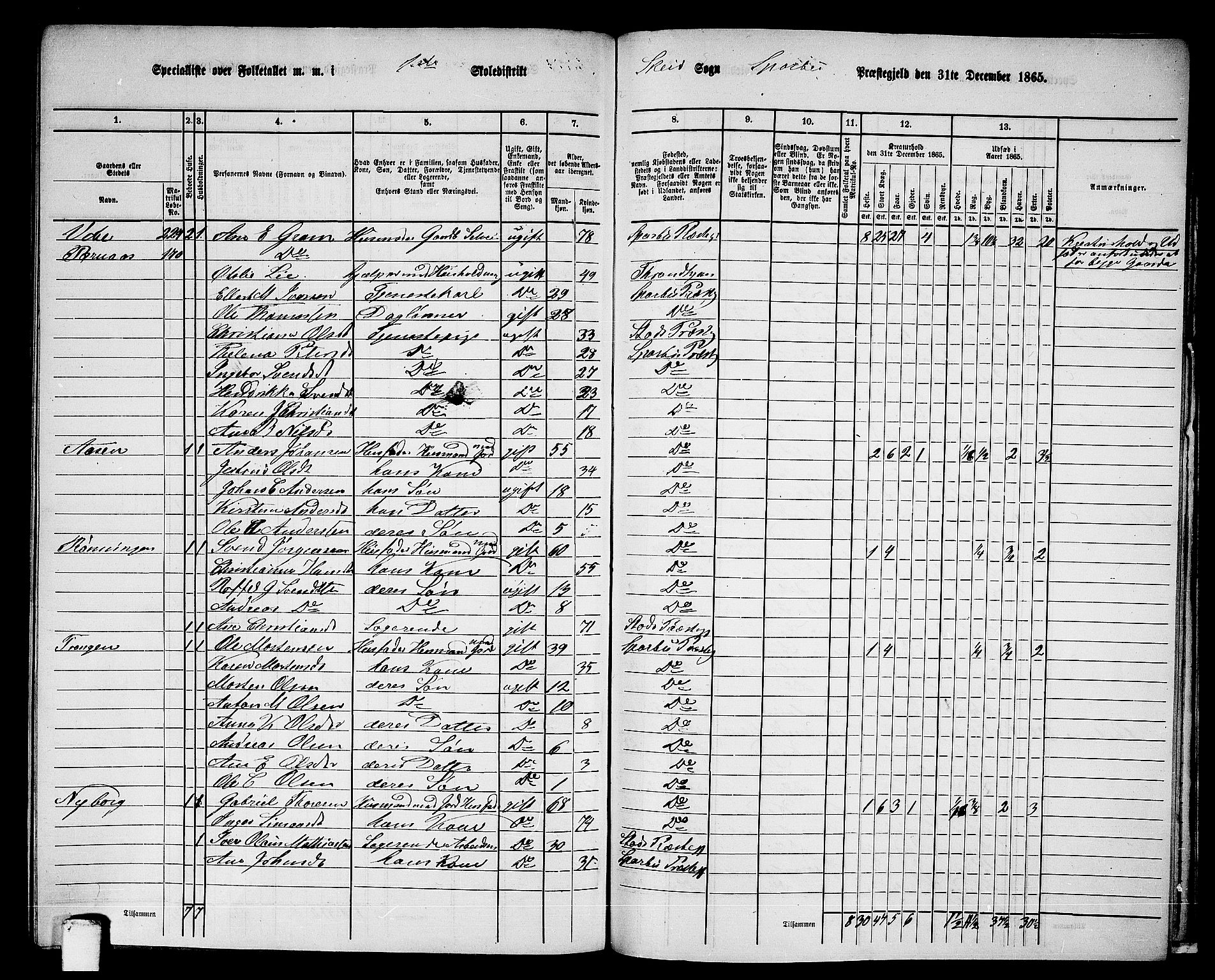 RA, 1865 census for Sparbu, 1865, p. 215