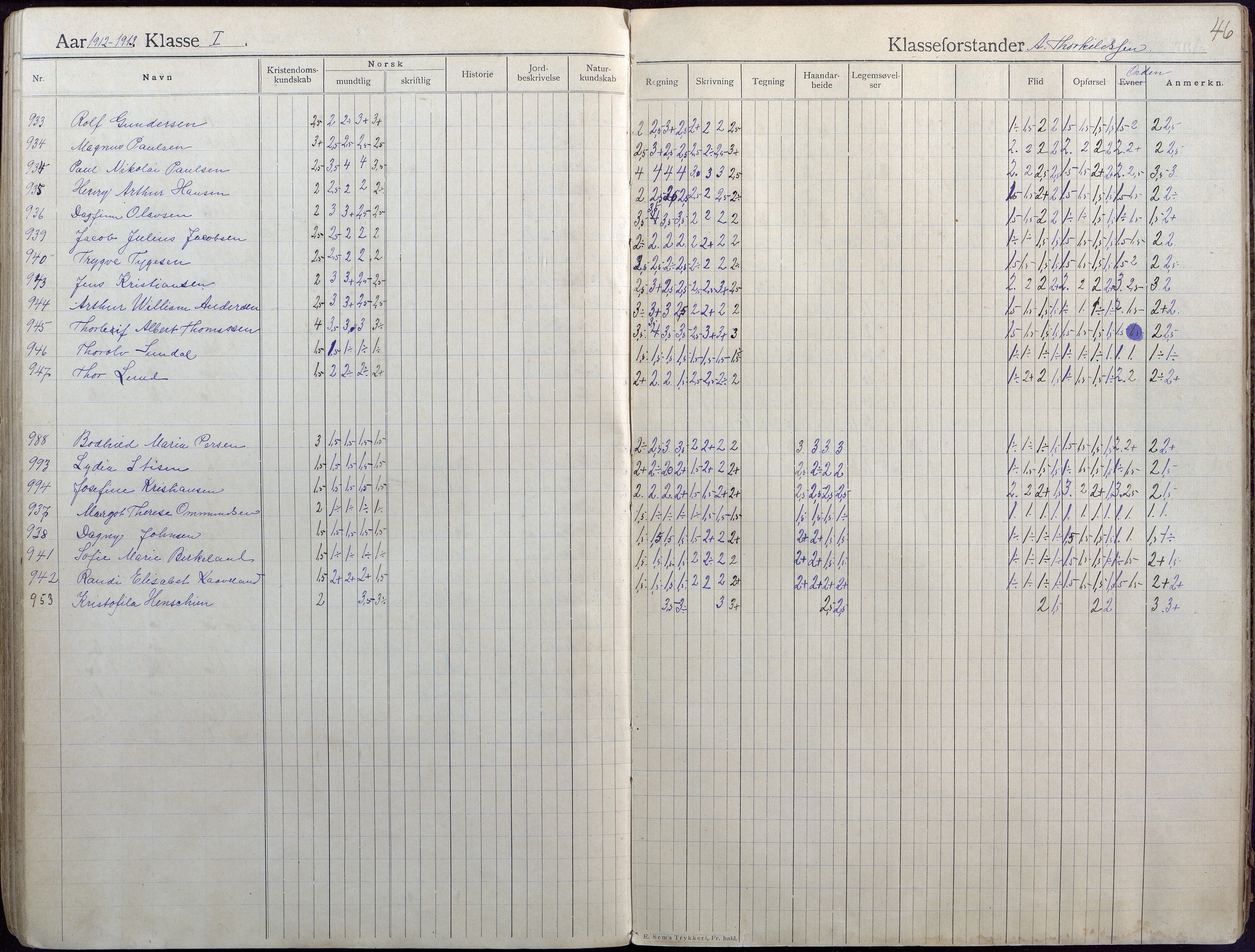 Lillesand kommune, AAKS/KA0926-PK/2/03/L0004: Folkeskolen - Karakterprotokoll , 1907-1917, p. 46