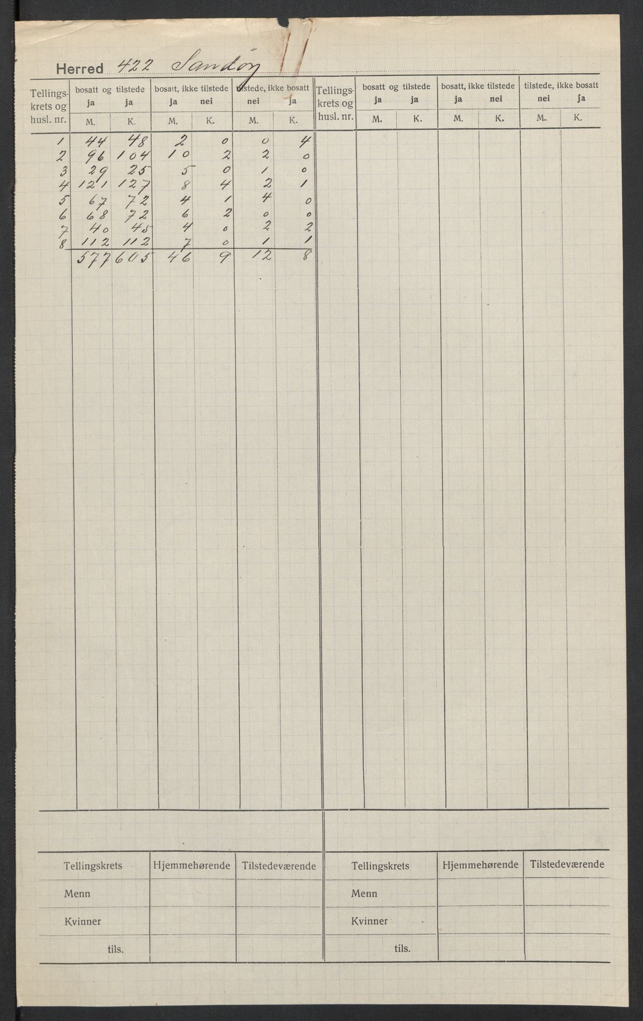 SAT, 1920 census for Sandøy, 1920, p. 2