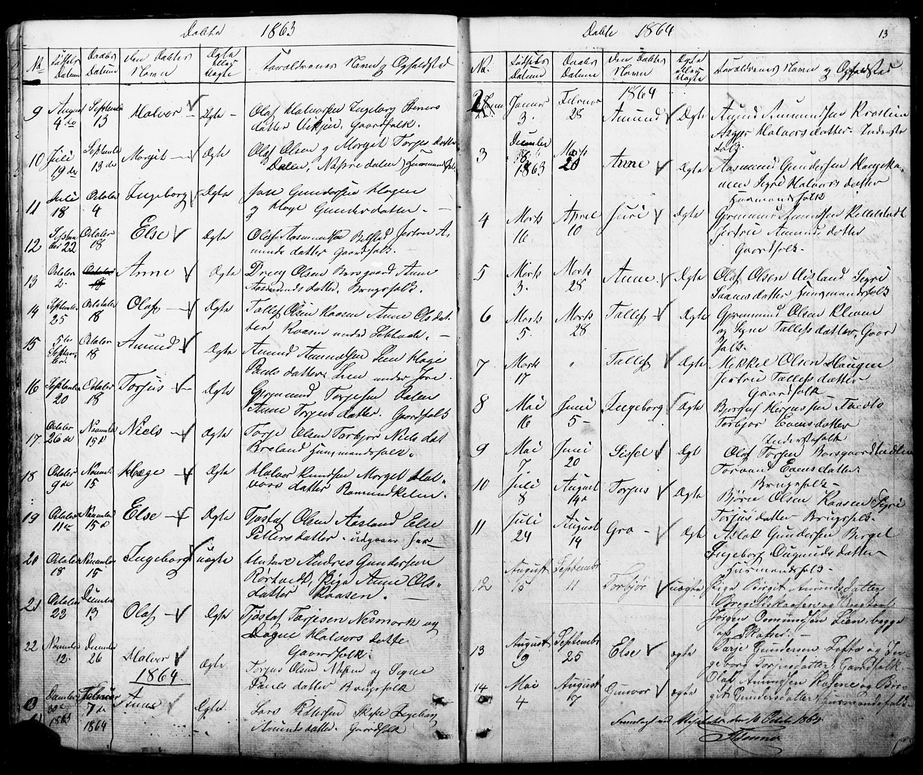 Mo kirkebøker, AV/SAKO-A-286/G/Gb/L0002: Parish register (copy) no. II 2, 1851-1890, p. 13