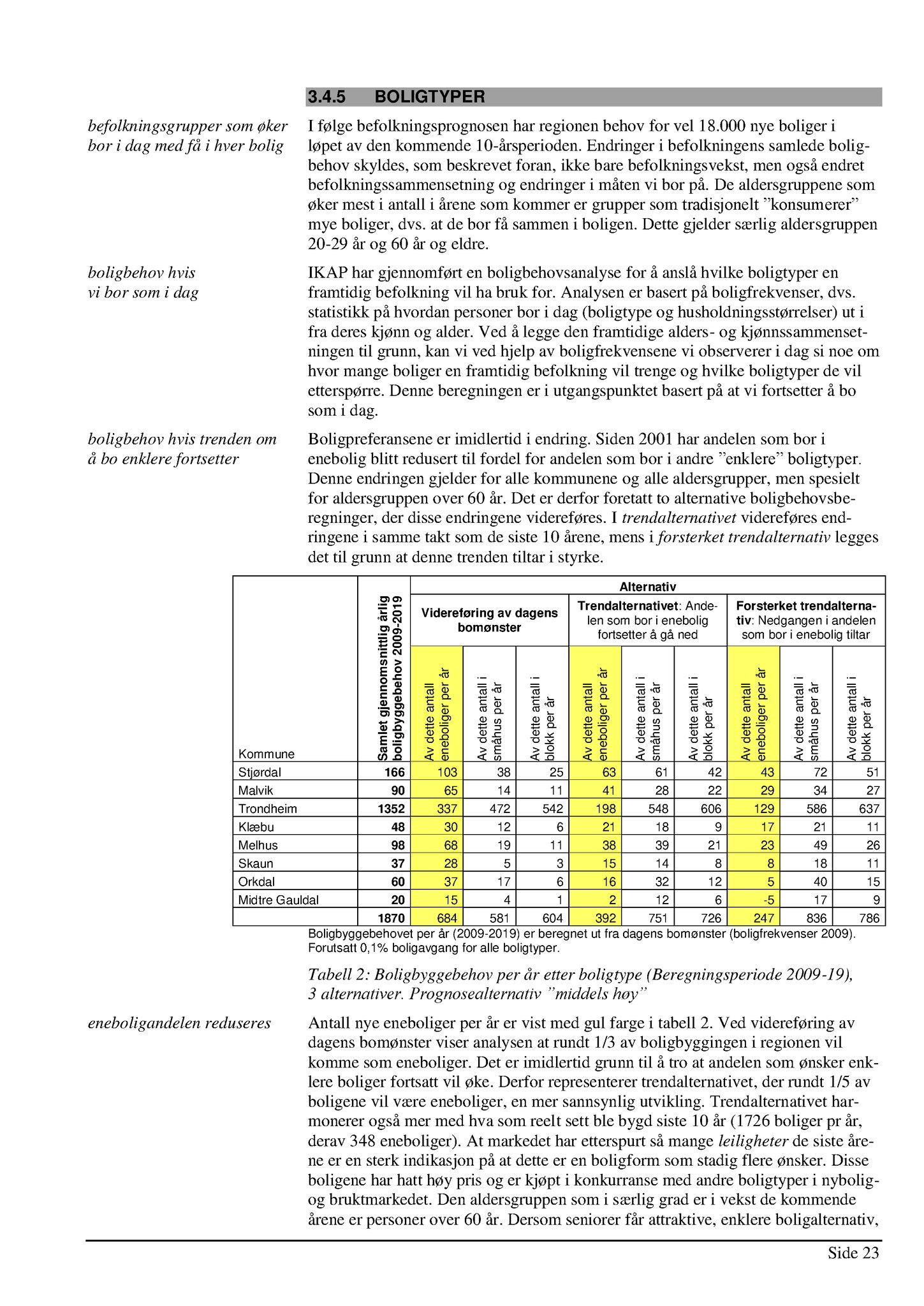 Klæbu Kommune, TRKO/KK/01-KS/L003: Kommunestyret - Møtedokumenter, 2010, p. 387