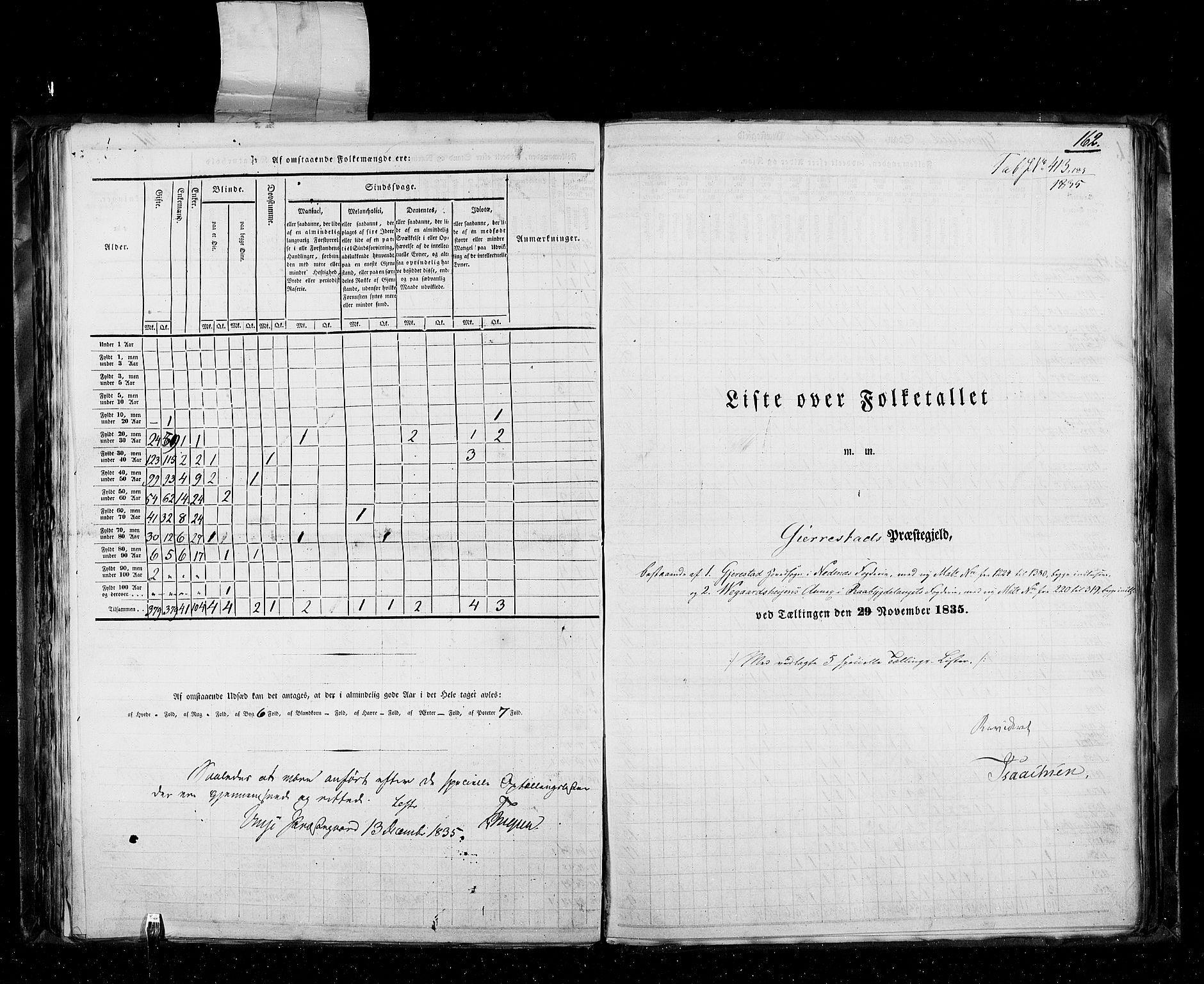 RA, Census 1835, vol. 5: Bratsberg amt og Nedenes og Råbyggelaget amt, 1835, p. 162