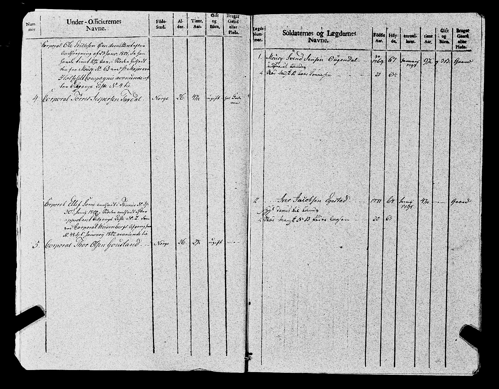 Fylkesmannen i Rogaland, AV/SAST-A-101928/99/3/325/325CA, 1655-1832, p. 8855