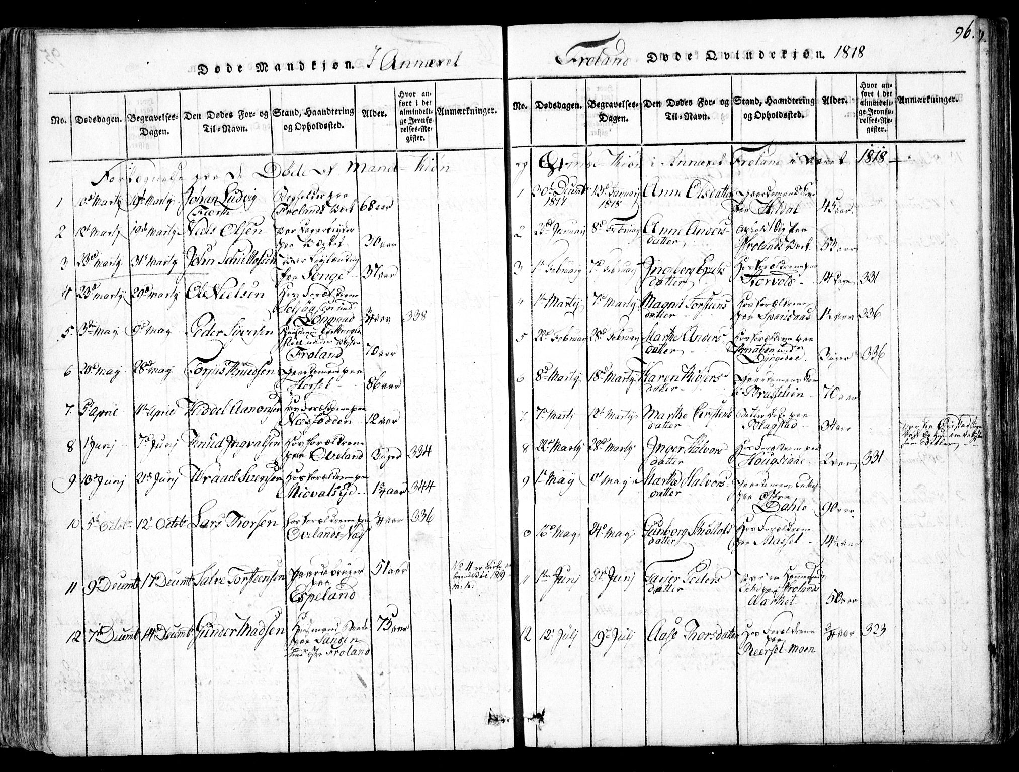 Fjære sokneprestkontor, AV/SAK-1111-0011/F/Fb/L0007: Parish register (copy) no. B 7, 1816-1826, p. 96