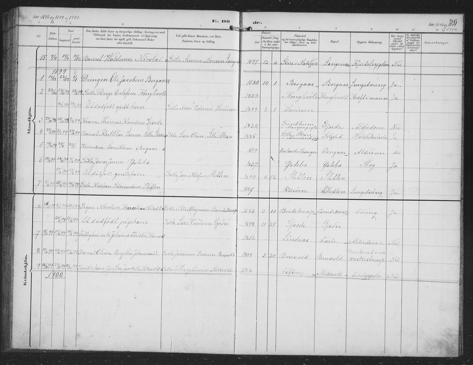 Alversund Sokneprestembete, AV/SAB-A-73901/H/Ha/Hab: Parish register (copy) no. B 4, 1897-1914, p. 96