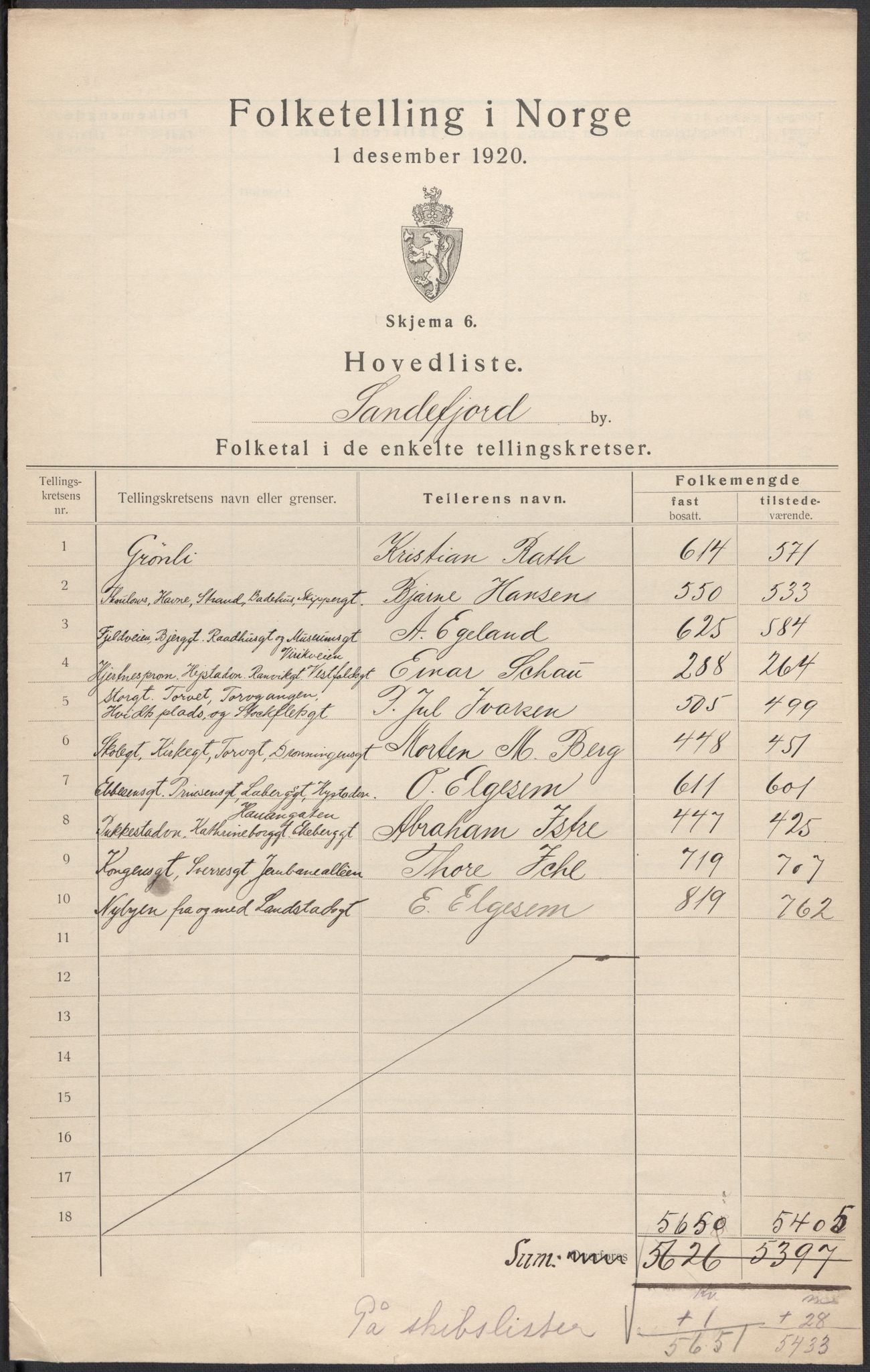 SAKO, 1920 census for Sandefjord, 1920, p. 2