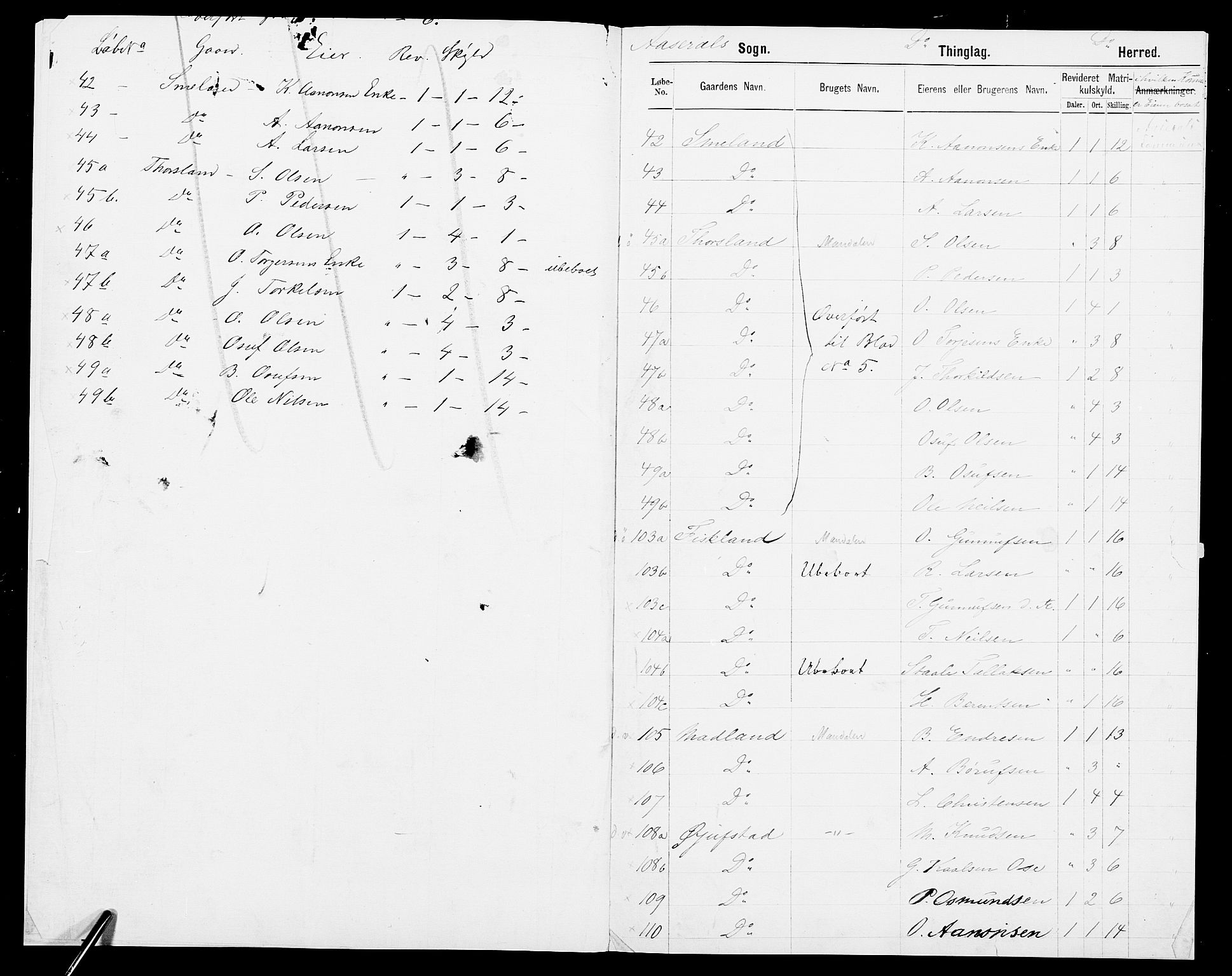 SAK, 1875 census for 0980P Åseral, 1875, p. 9