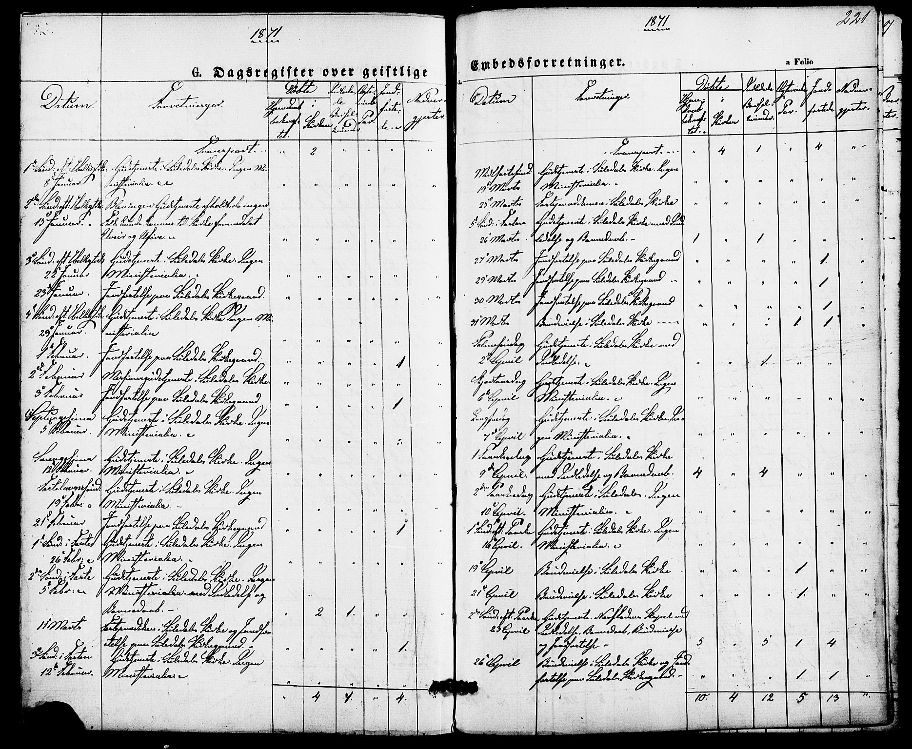 Suldal sokneprestkontor, SAST/A-101845/01/IV/L0010: Parish register (official) no. A 10, 1869-1878, p. 221