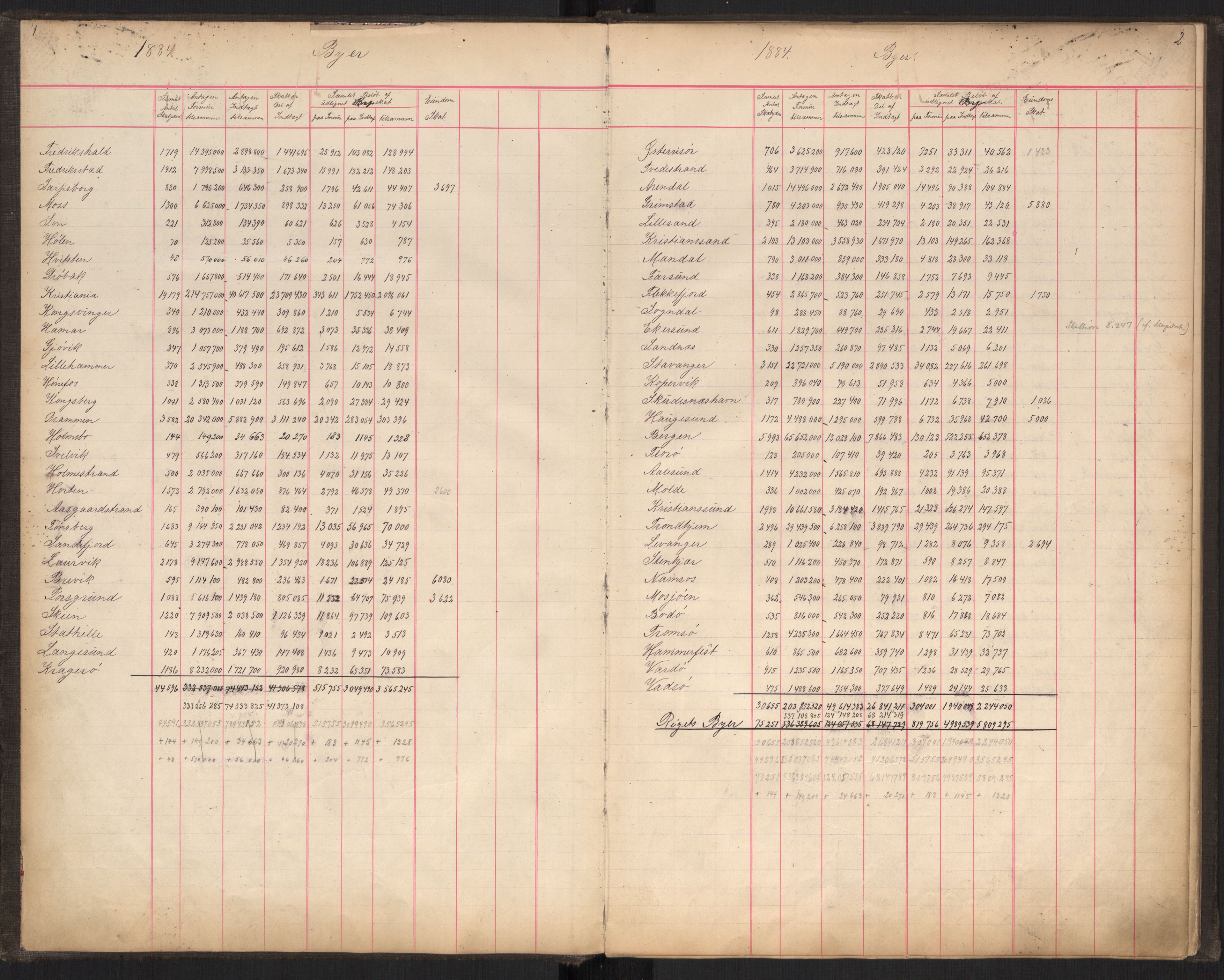 Statistisk sentralbyrå, Sosioøkonomiske studier, Arbeidskraft, lønn, personlig inntekt, formue og forbruk, AV/RA-S-2232/F/Fm/L0001: Skattelikning, 1884-1923, p. 4