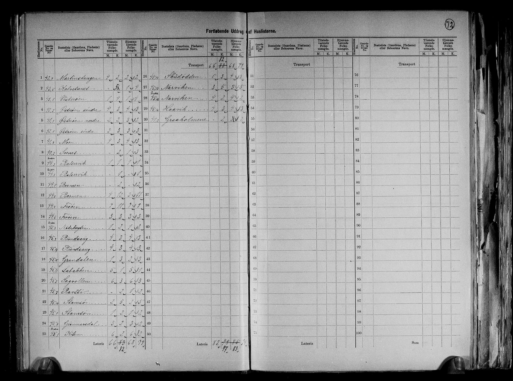 RA, 1891 census for 0913 Søndeled, 1891, p. 28