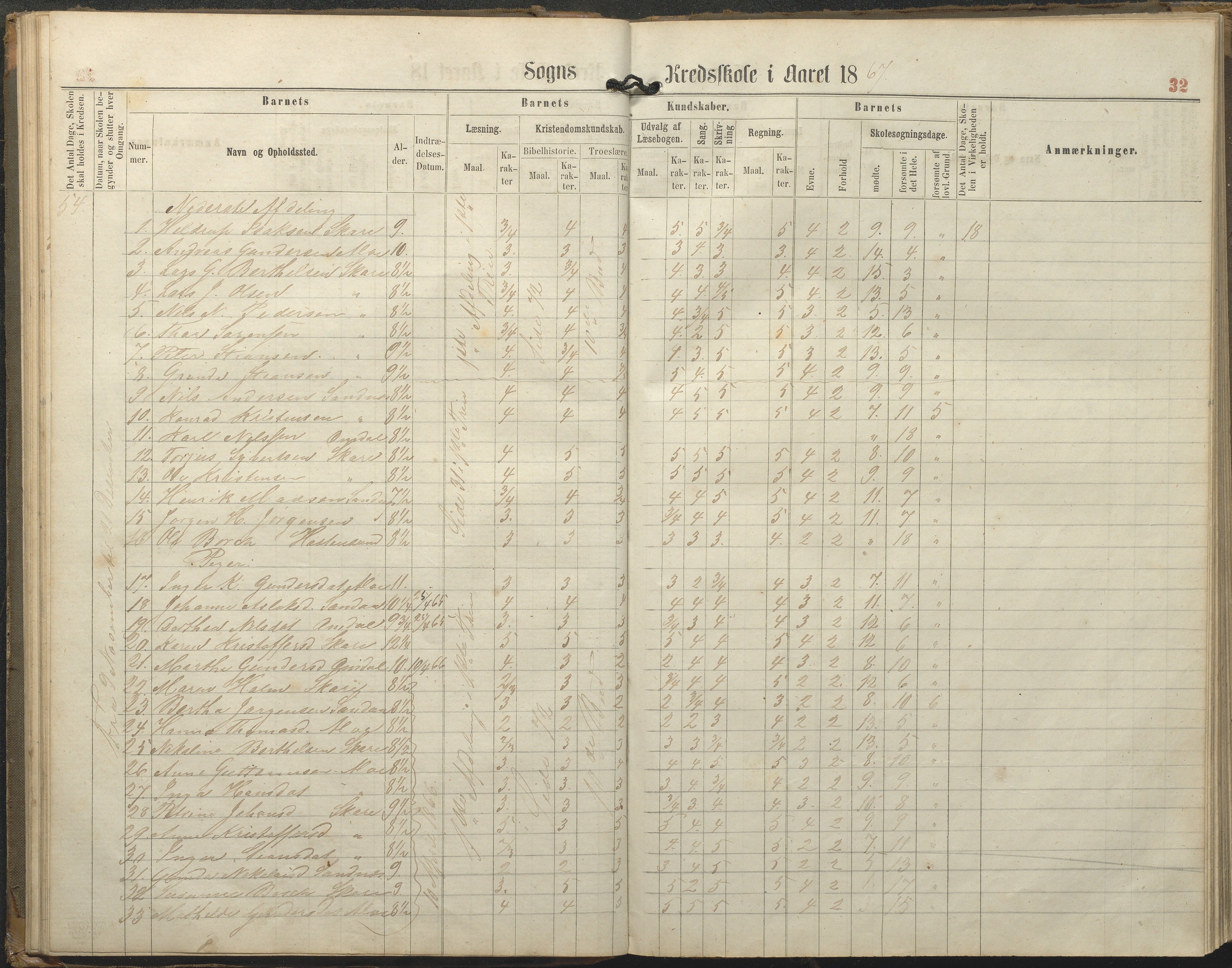 Tromøy kommune frem til 1971, AAKS/KA0921-PK/04/L0077: Sandnes - Karakterprotokoll, 1863-1890, p. 32