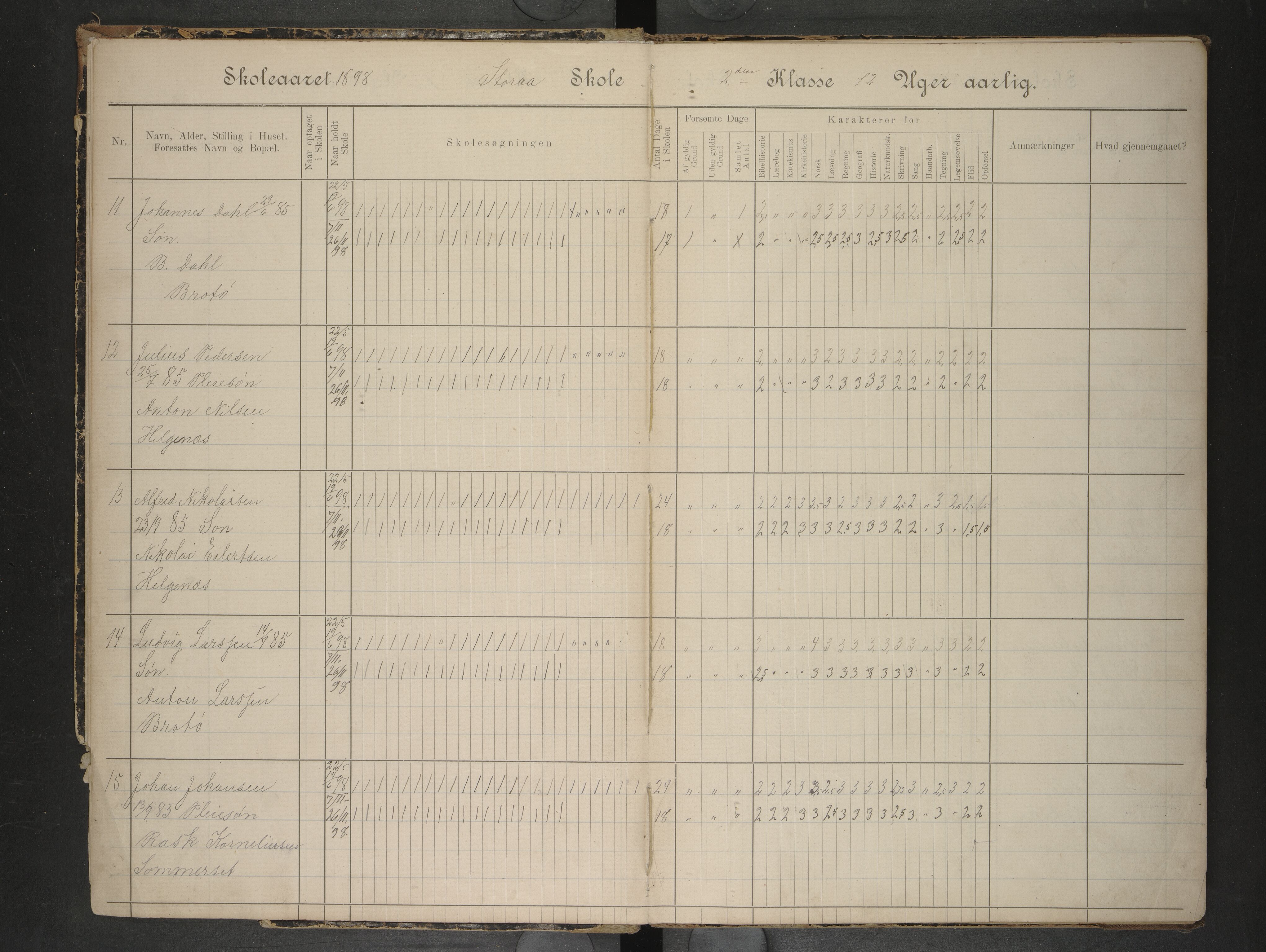 Hadsel kommune. Raftsund skoledistrikt, AIN/K-18660.510.35/F/L0008: Skoleprotokoll Sommerset, Storå,, 1898-1904