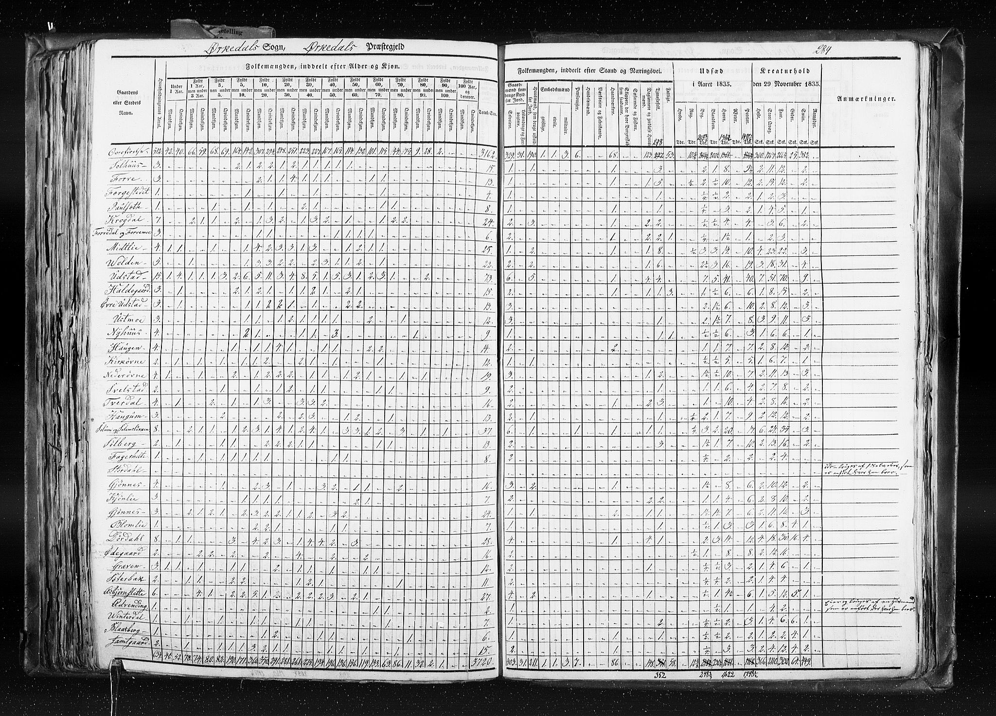 RA, Census 1835, vol. 8: Romsdal amt og Søndre Trondhjem amt, 1835, p. 284