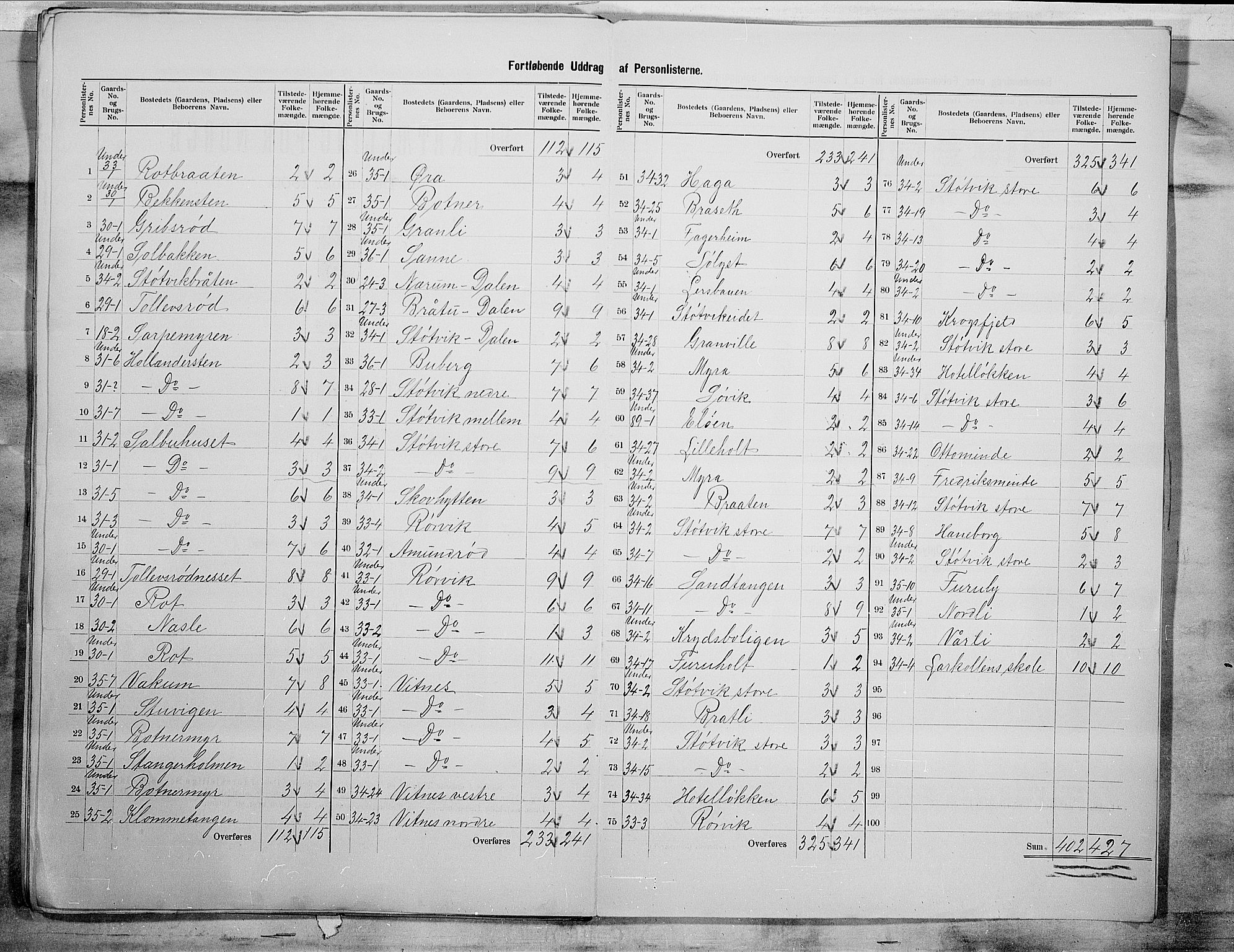 SAO, 1900 census for Rygge, 1900, p. 23