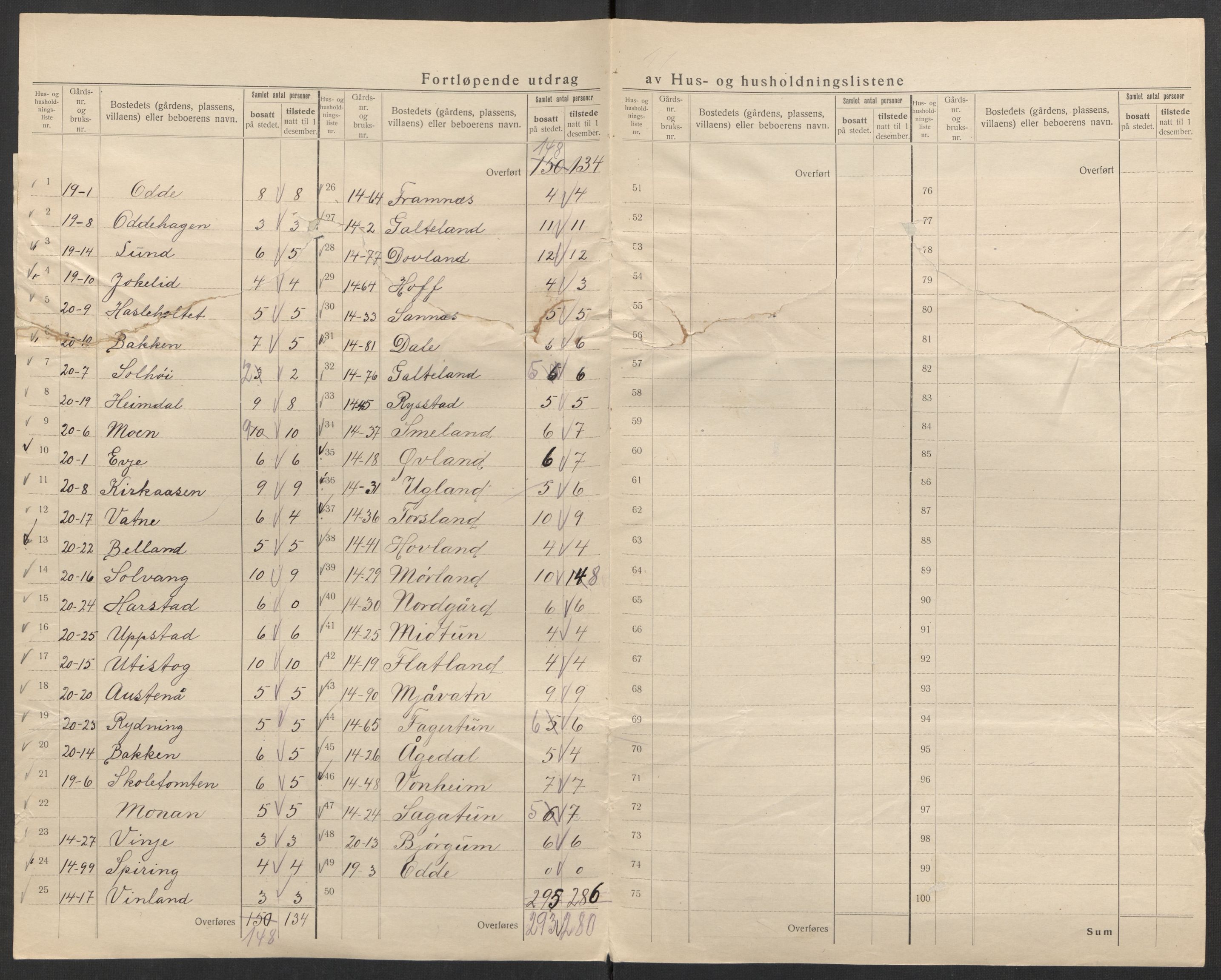 SAK, 1920 census for Evje, 1920, p. 36