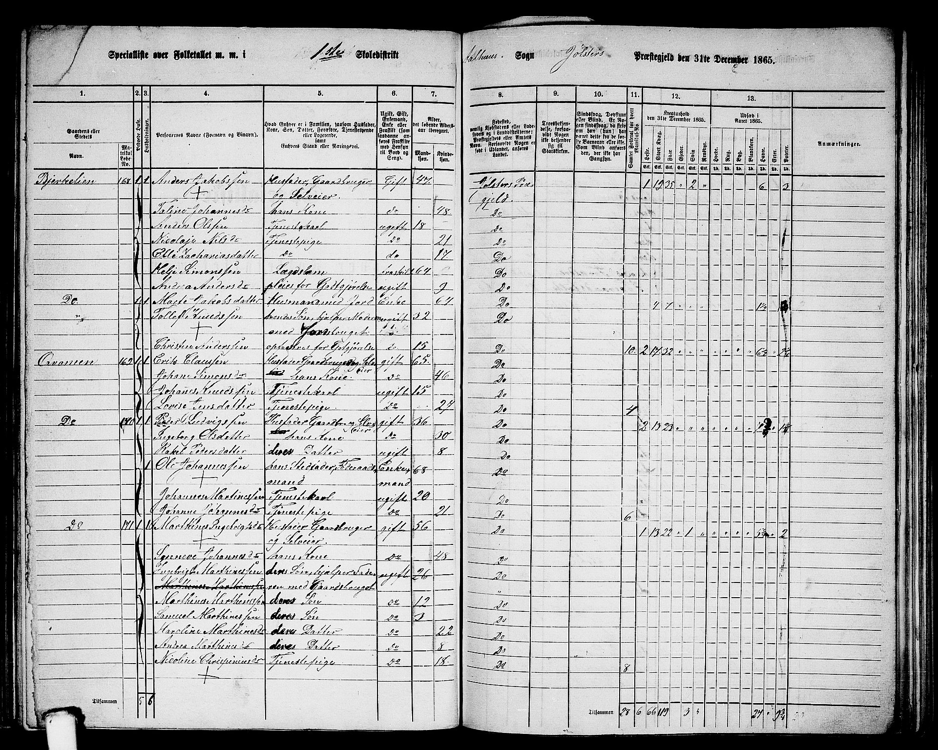 RA, 1865 census for Jølster, 1865, p. 93