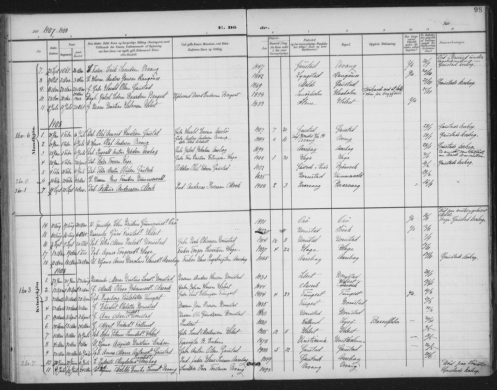 Ministerialprotokoller, klokkerbøker og fødselsregistre - Møre og Romsdal, AV/SAT-A-1454/570/L0833: Parish register (official) no. 570A07, 1901-1914, p. 98