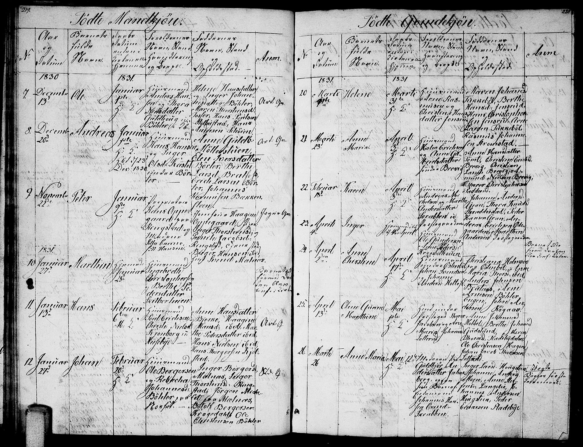 Enebakk prestekontor Kirkebøker, AV/SAO-A-10171c/G/Ga/L0002: Parish register (copy) no. I 2, 1822-1833, p. 219-220