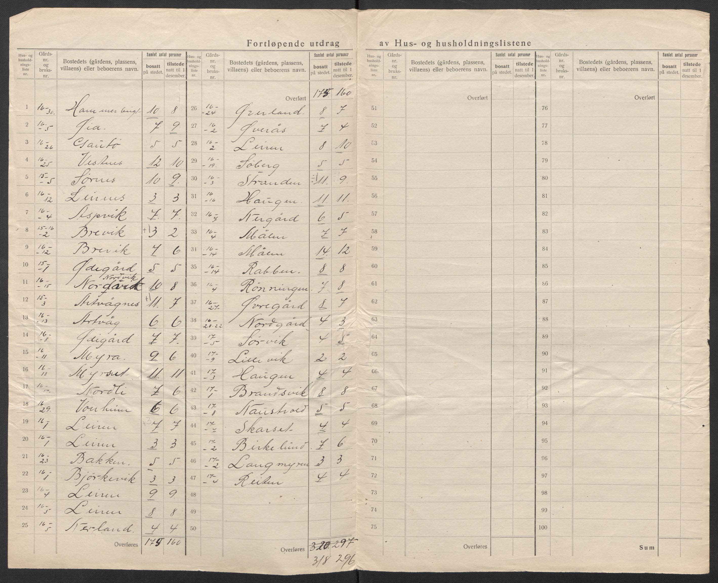 SAT, 1920 census for Tustna, 1920, p. 16