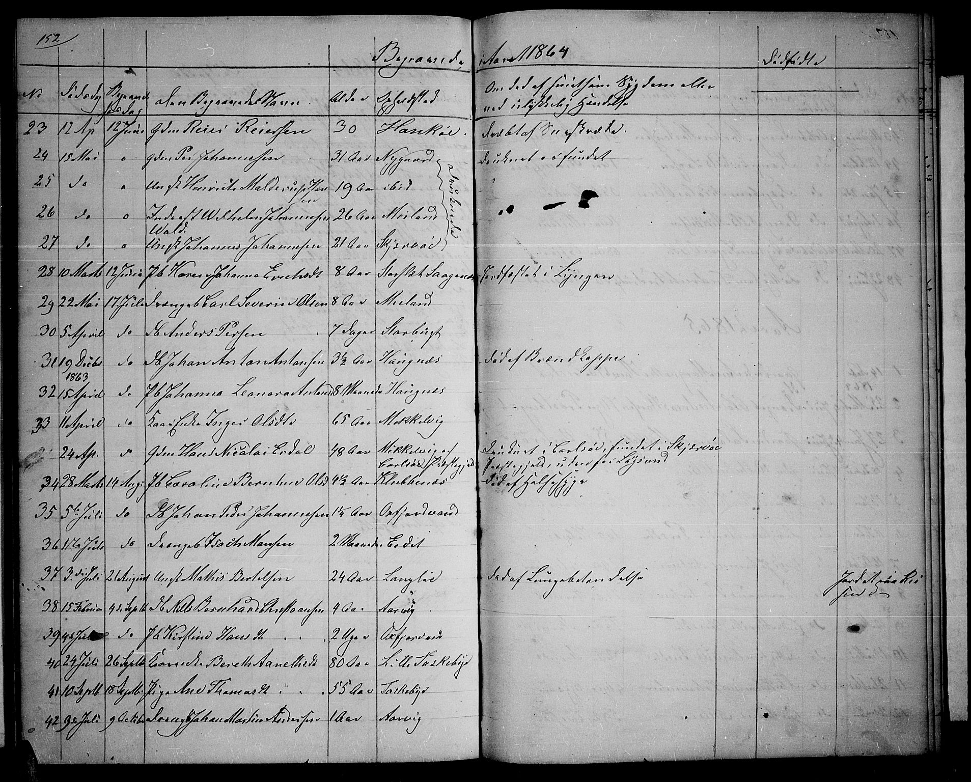Skjervøy sokneprestkontor, SATØ/S-1300/H/Ha/Hab/L0004klokker: Parish register (copy) no. 4, 1862-1870, p. 152