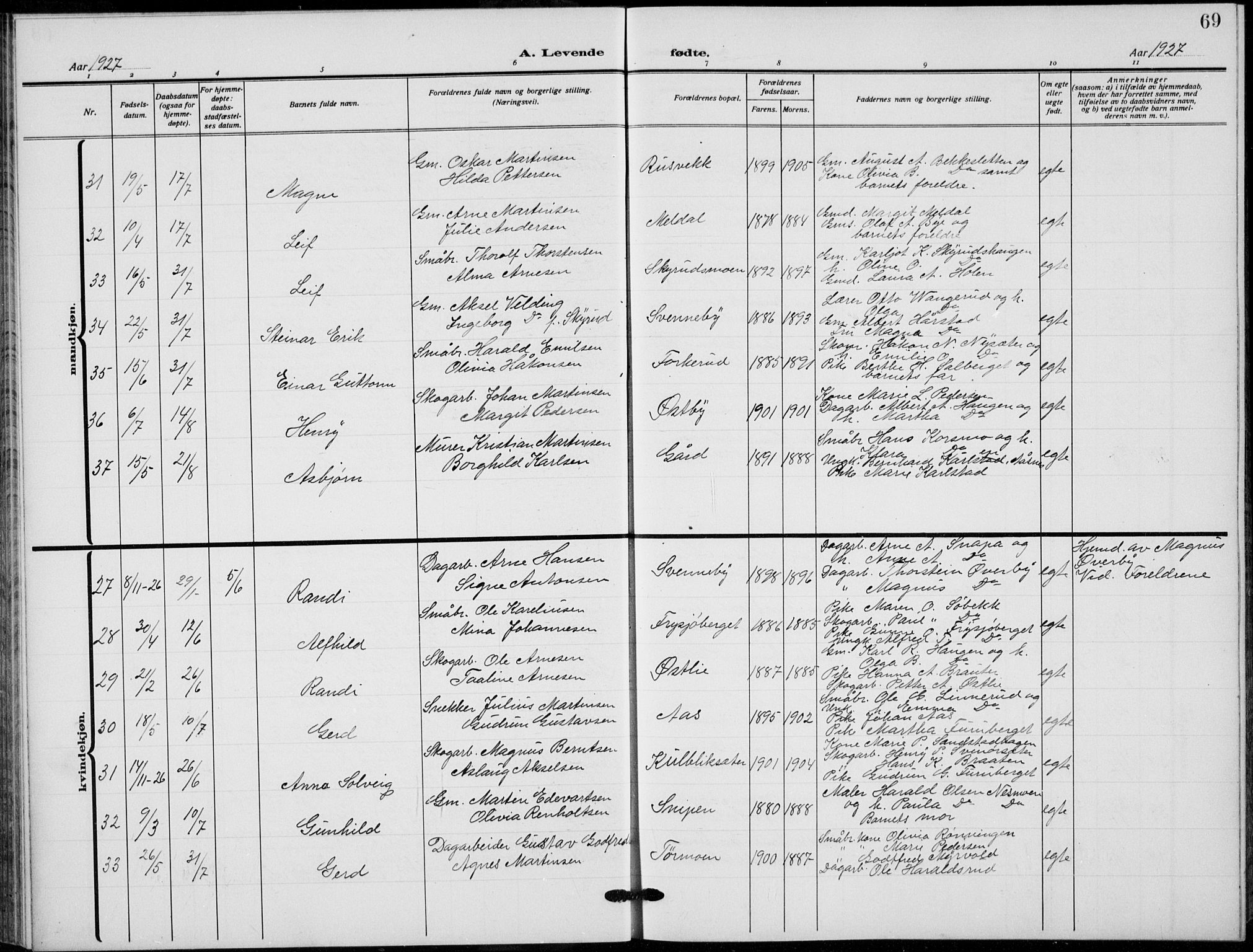 Grue prestekontor, AV/SAH-PREST-036/H/Ha/Hab/L0008: Parish register (copy) no. 8, 1921-1934, p. 69