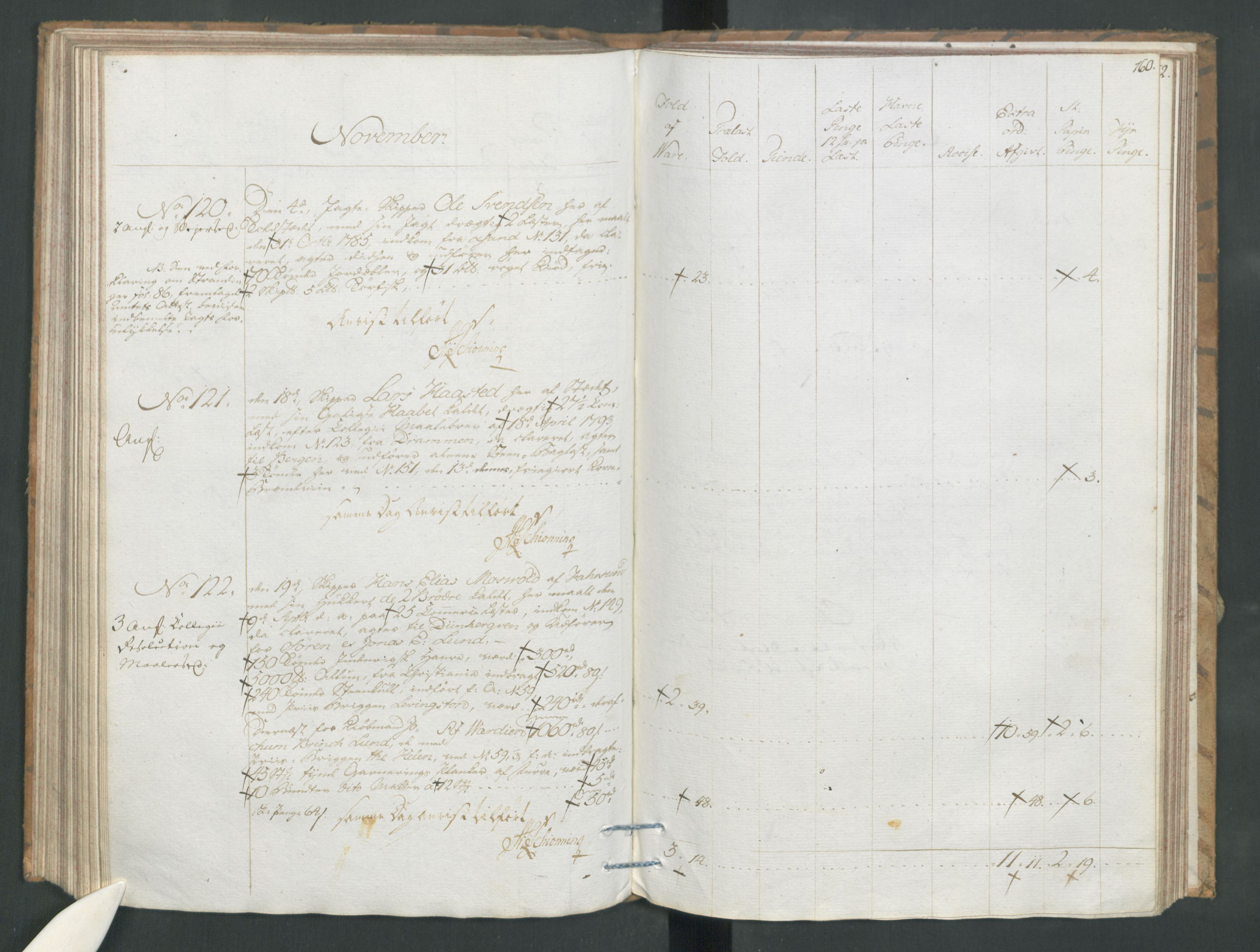 Generaltollkammeret, tollregnskaper, AV/RA-EA-5490/R19/L0054/0001: Tollregnskaper Flekkefjord / Tollbok, 1794, p. 159b-160a