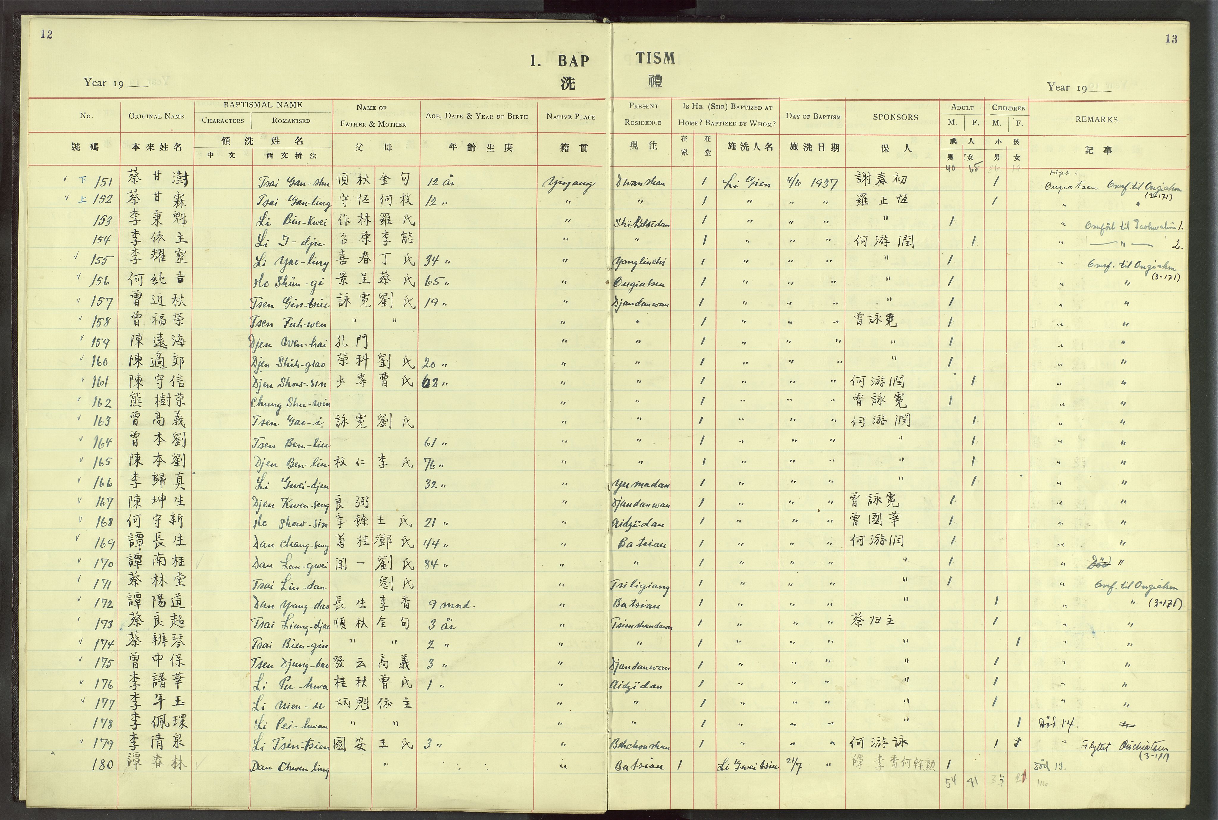 Det Norske Misjonsselskap - utland - Kina (Hunan), VID/MA-A-1065/Dm/L0024: Parish register (official) no. 62, 1931-1948, p. 12-13
