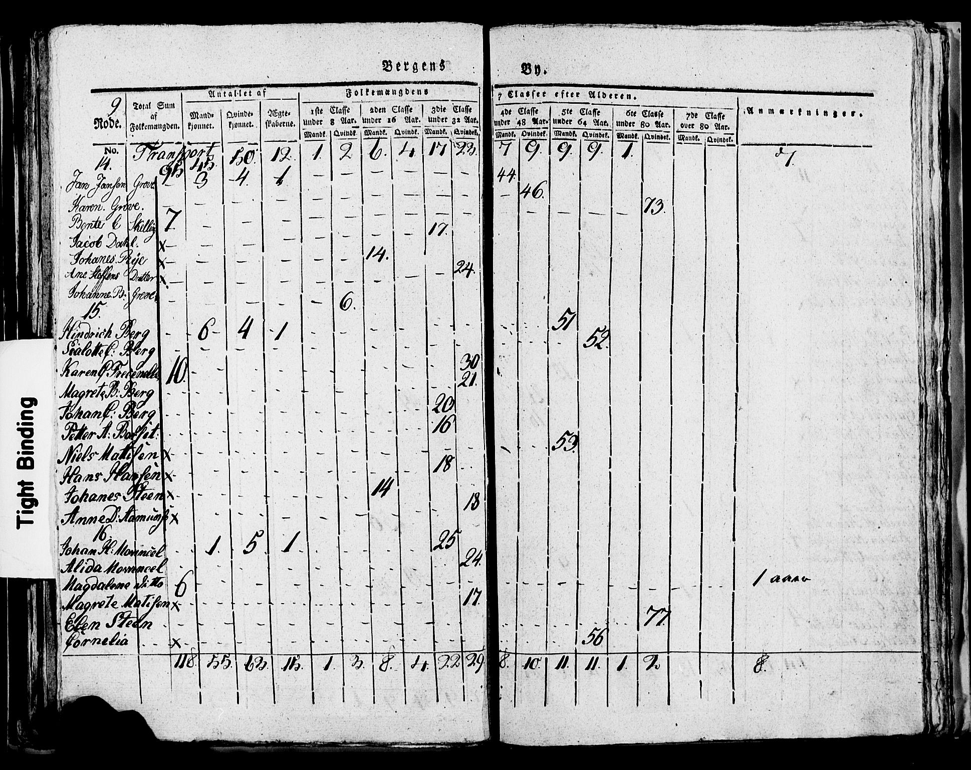 SAB, 1815 Census for Bergen, 1815, p. 323