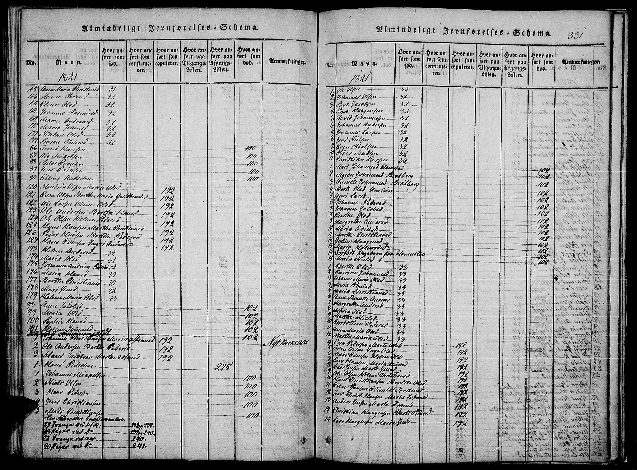 Toten prestekontor, SAH/PREST-102/H/Ha/Haa/L0010: Parish register (official) no. 10, 1820-1828, p. 331