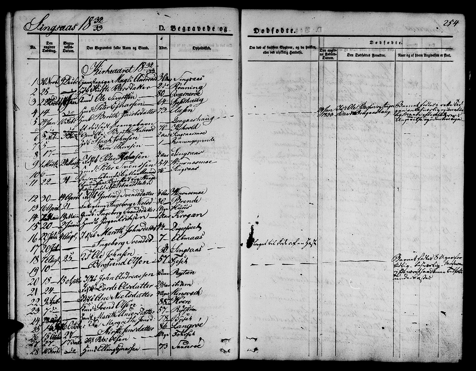 Ministerialprotokoller, klokkerbøker og fødselsregistre - Sør-Trøndelag, AV/SAT-A-1456/685/L0961: Parish register (official) no. 685A05 /2, 1829-1845, p. 254