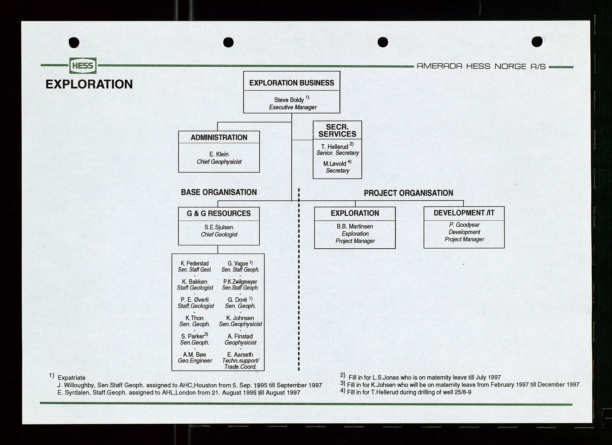 Pa 1766 - Hess Norge AS, AV/SAST-A-102451/A/Aa/L0001: Referater og sakspapirer, 1995-1997, p. 318