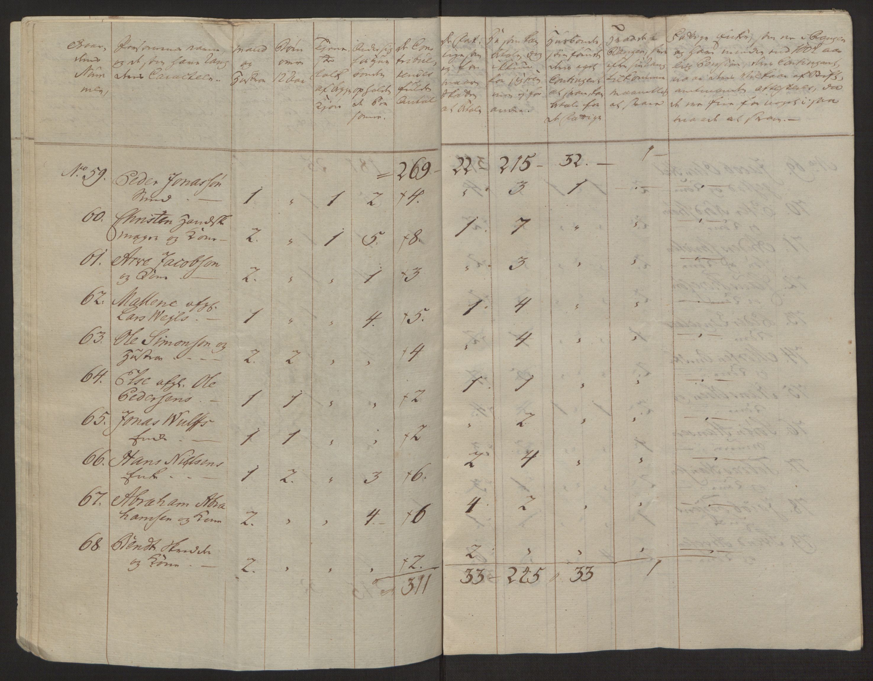 Rentekammeret inntil 1814, Reviderte regnskaper, Byregnskaper, AV/RA-EA-4066/R/Rh/L0162/0001: [H4] Kontribusjonsregnskap / Ekstraskatt, Tønsberg, 1762-1772, p. 227