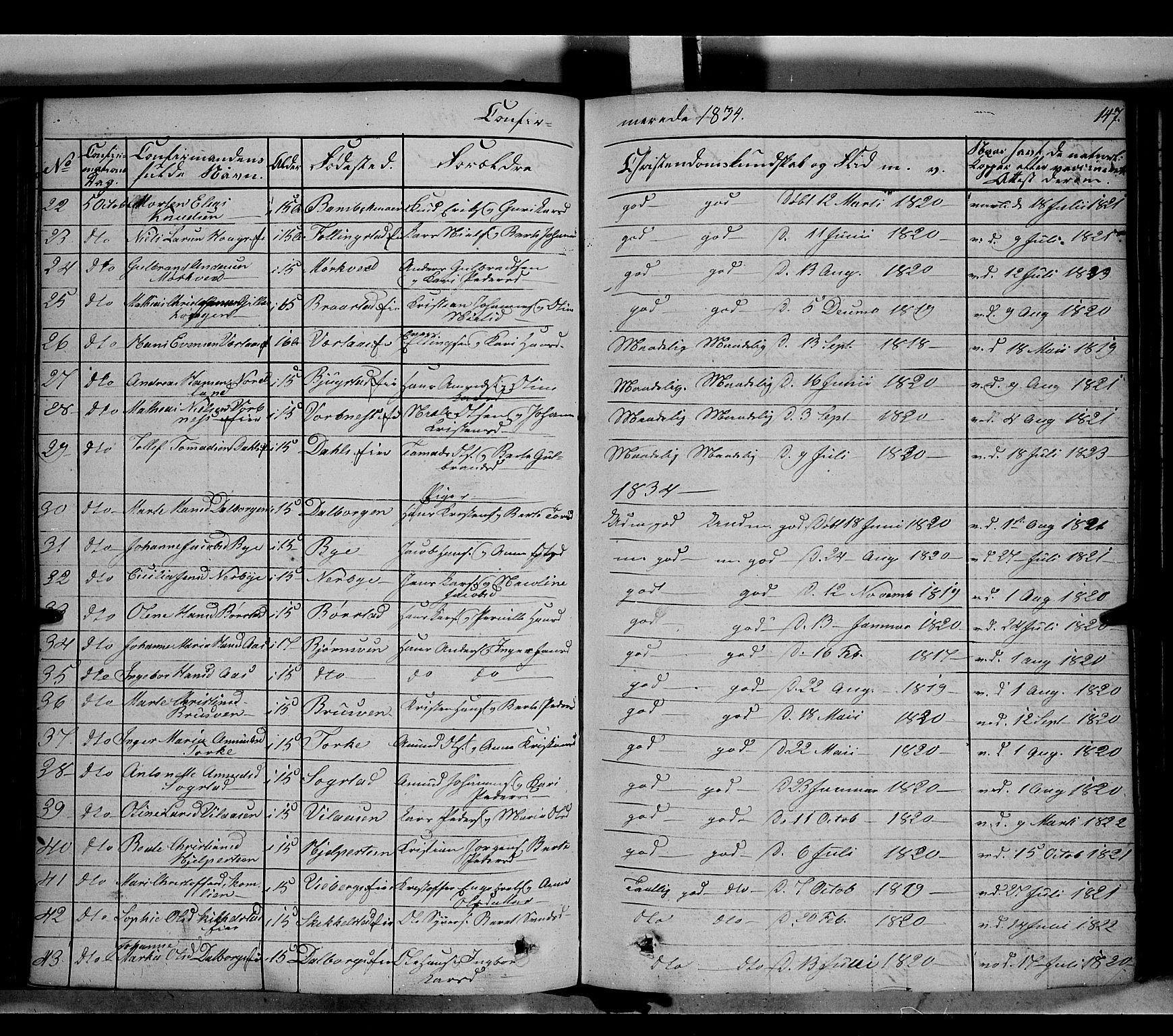 Vardal prestekontor, SAH/PREST-100/H/Ha/Haa/L0005: Parish register (official) no. 5, 1831-1853, p. 147