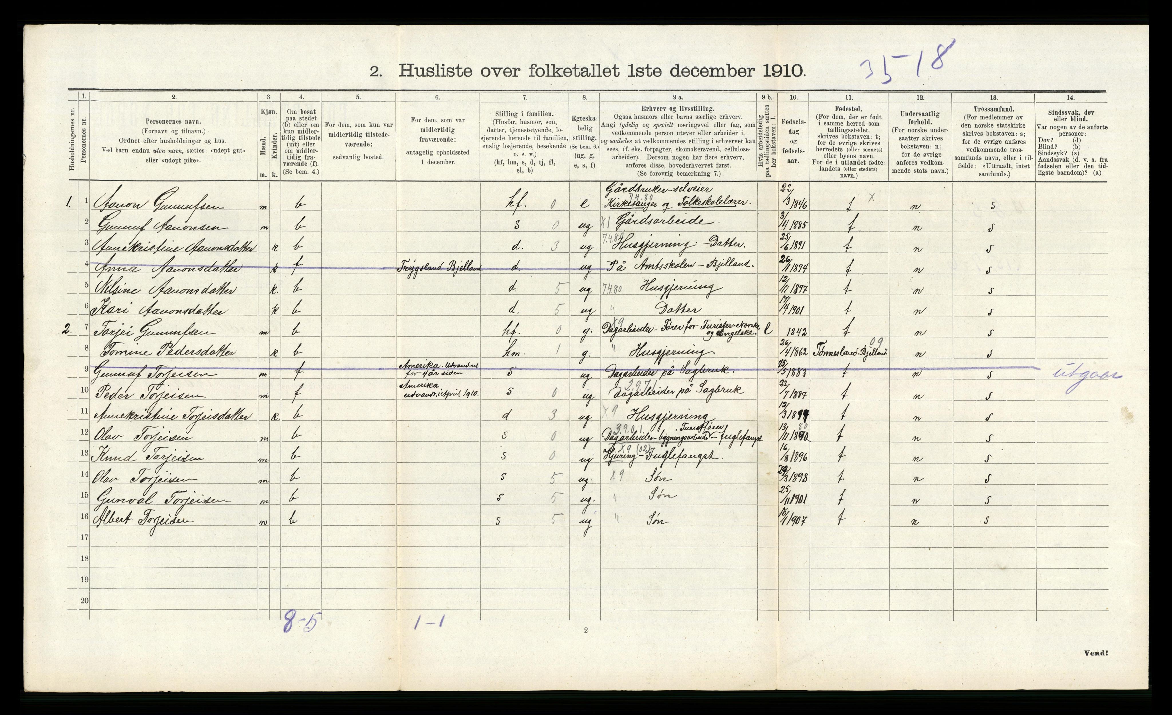 RA, 1910 census for Åseral, 1910, p. 124