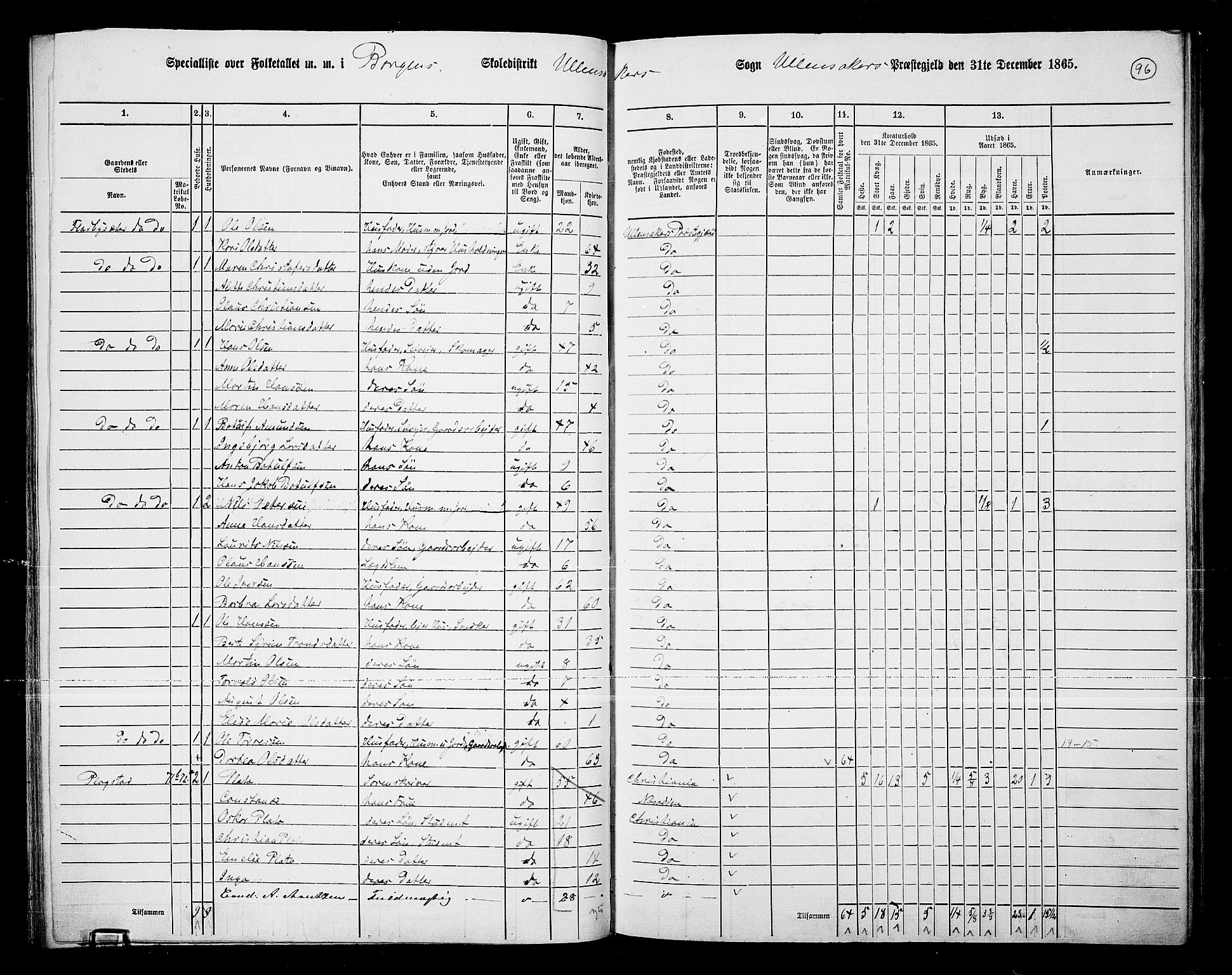 RA, 1865 census for Ullensaker, 1865, p. 81