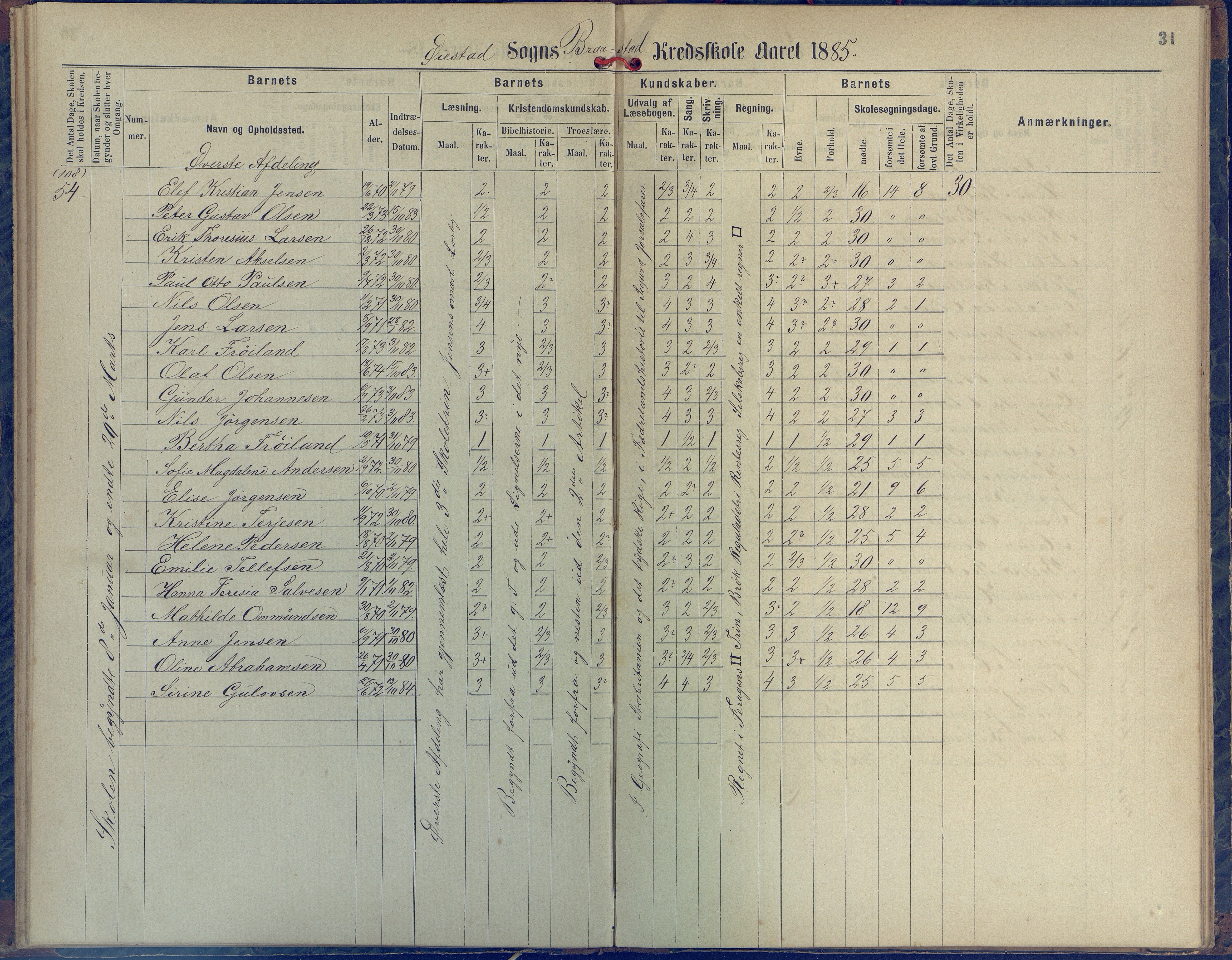 Øyestad kommune frem til 1979, AAKS/KA0920-PK/06/06H/L0001: Protokoll for den lovbefalte skole, 1871-1904, p. 31