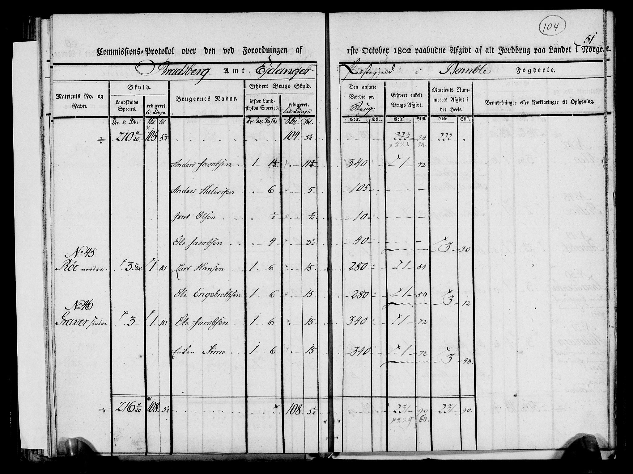 Rentekammeret inntil 1814, Realistisk ordnet avdeling, AV/RA-EA-4070/N/Ne/Nea/L0068: og 0069: Nedre Telemarken og Bamble fogderi. Kommisjonsprotokoll for Drangedal, Sannidal, Bamble og Eidanger prestegjeld., 1803, p. 110