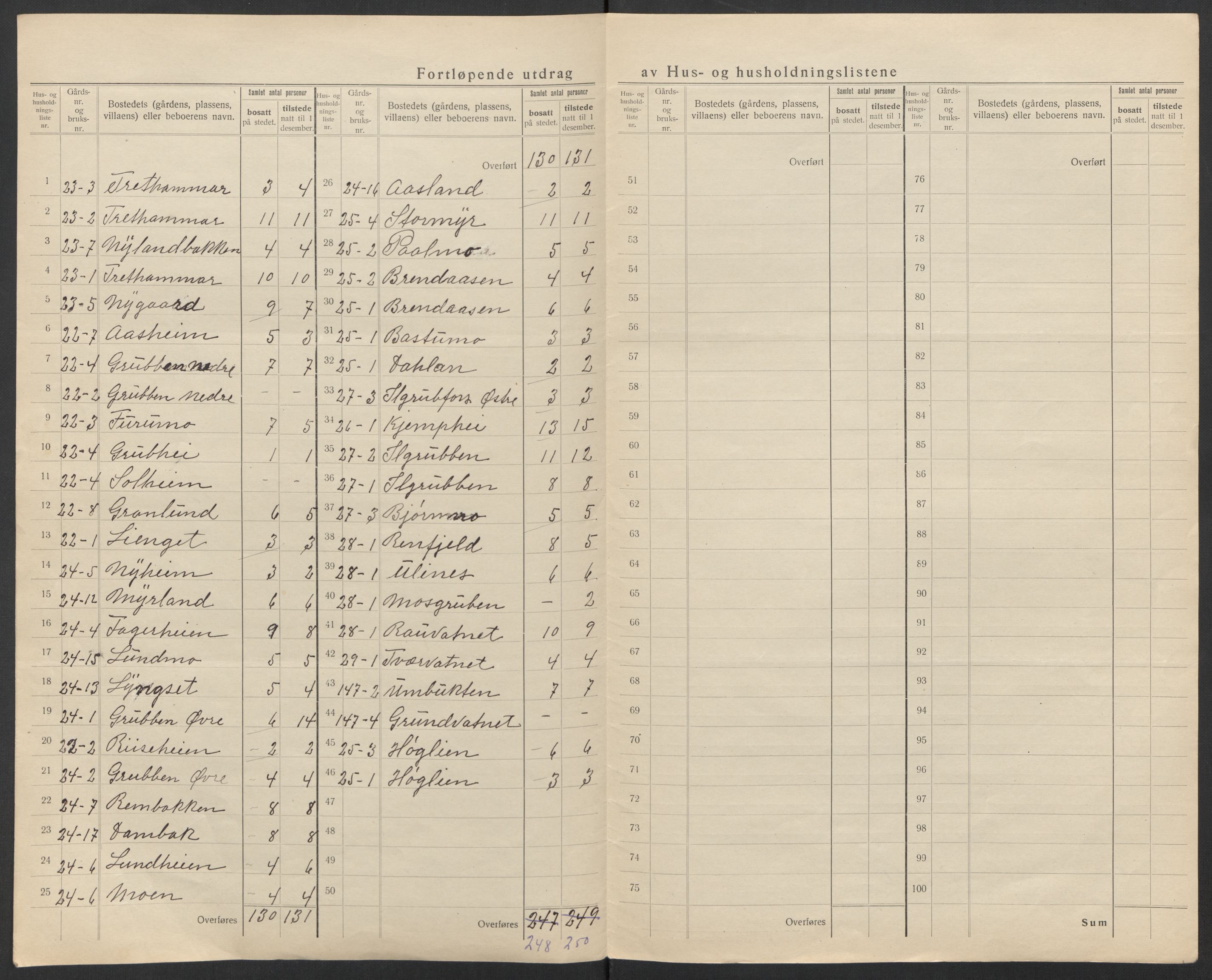 SAT, 1920 census for Mo, 1920, p. 24